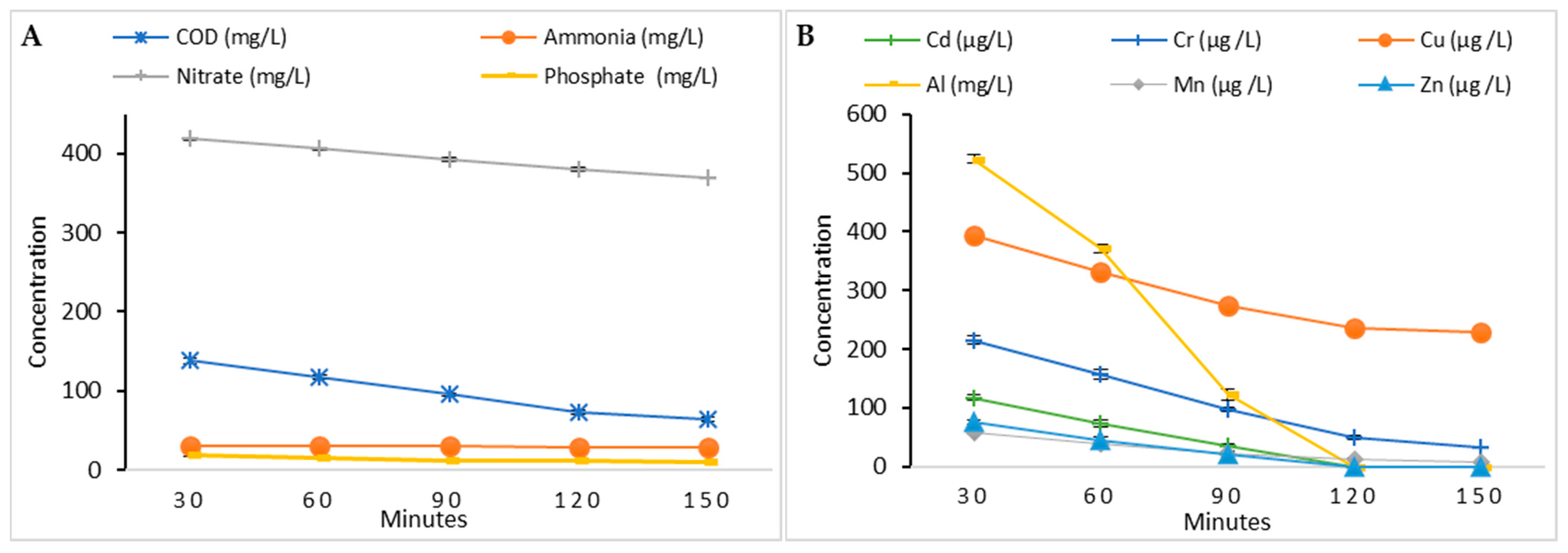 Phycology 05 00053 g006a Phycology 05 00053 g006a