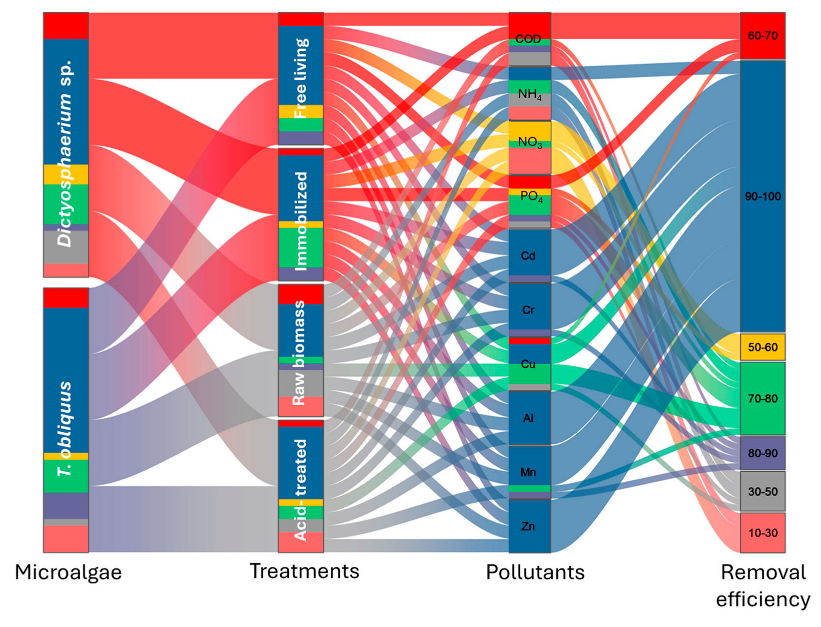 Phycology 05 00053 g007 Phycology 05 00053 g007