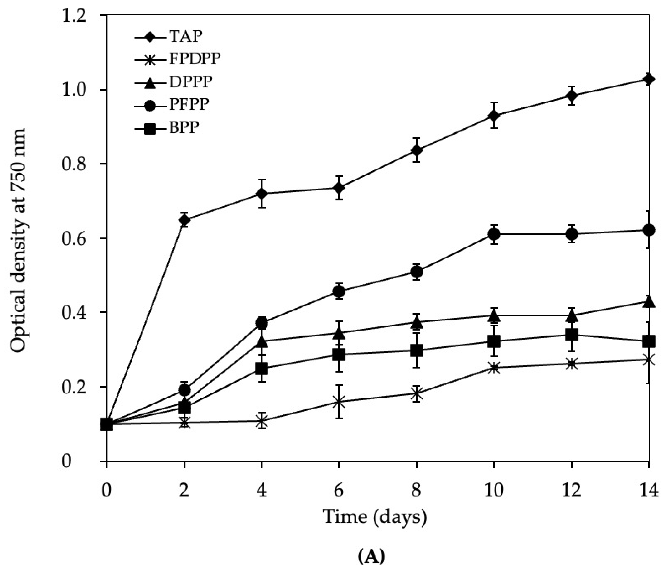 Phycology 05 00056 g001a Phycology 05 00056 g001a