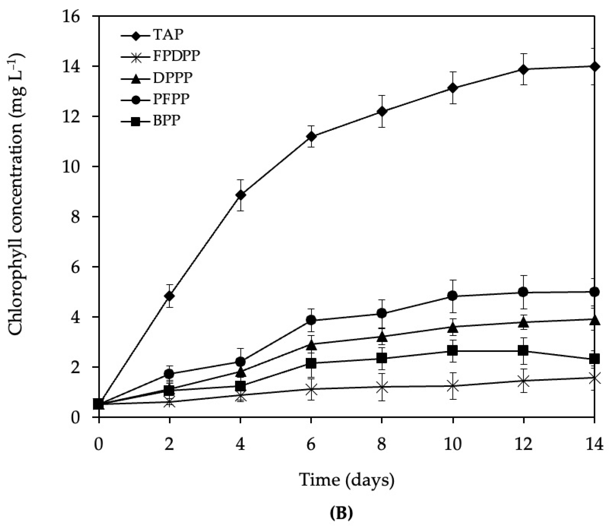 Phycology 05 00056 g001b Phycology 05 00056 g001b