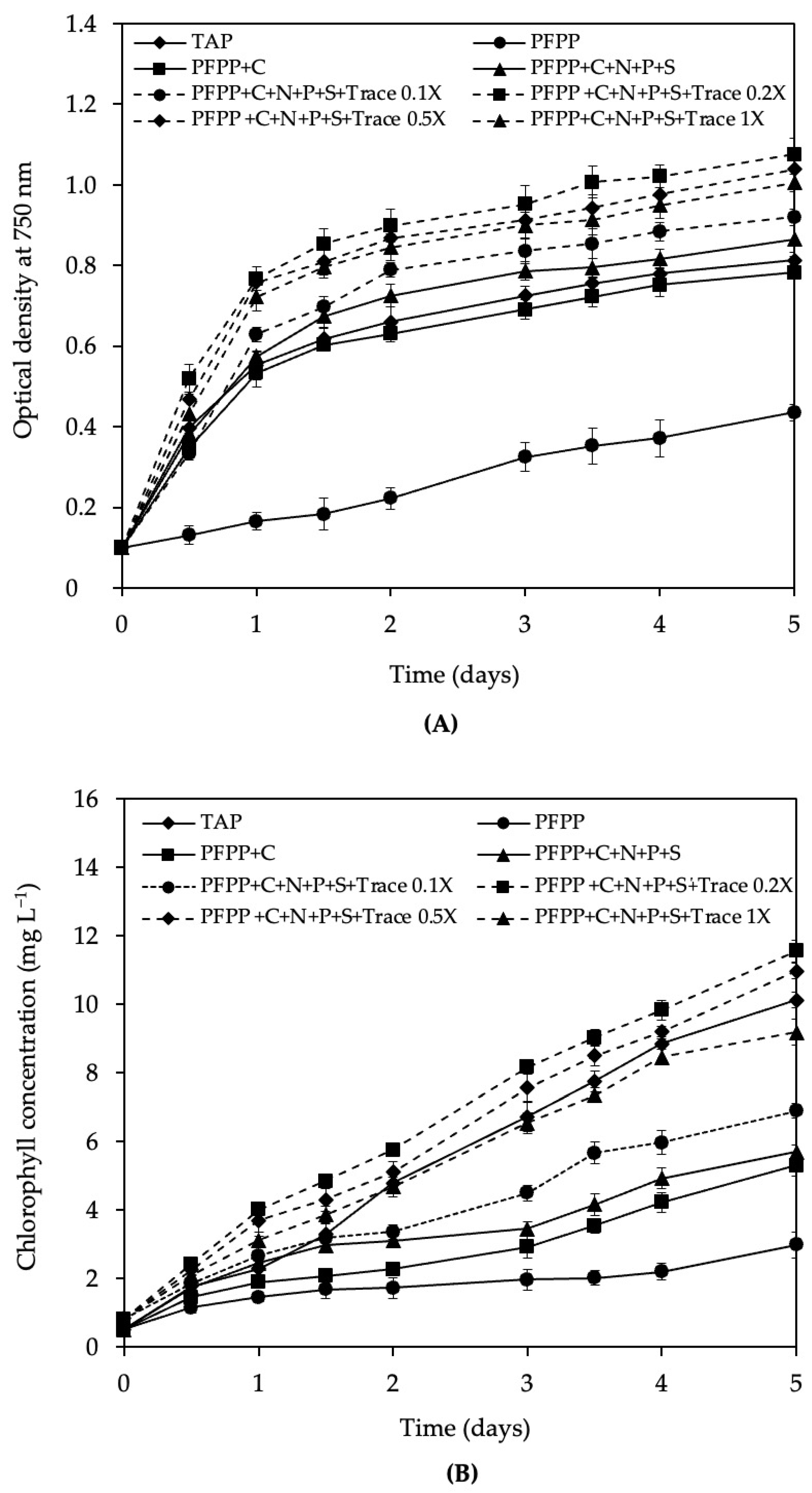 Phycology 05 00056 g003 Phycology 05 00056 g003