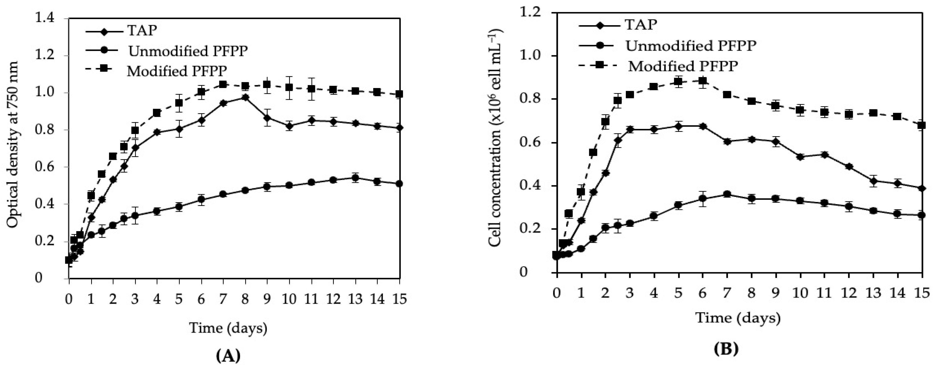 Phycology 05 00056 g005a Phycology 05 00056 g005a