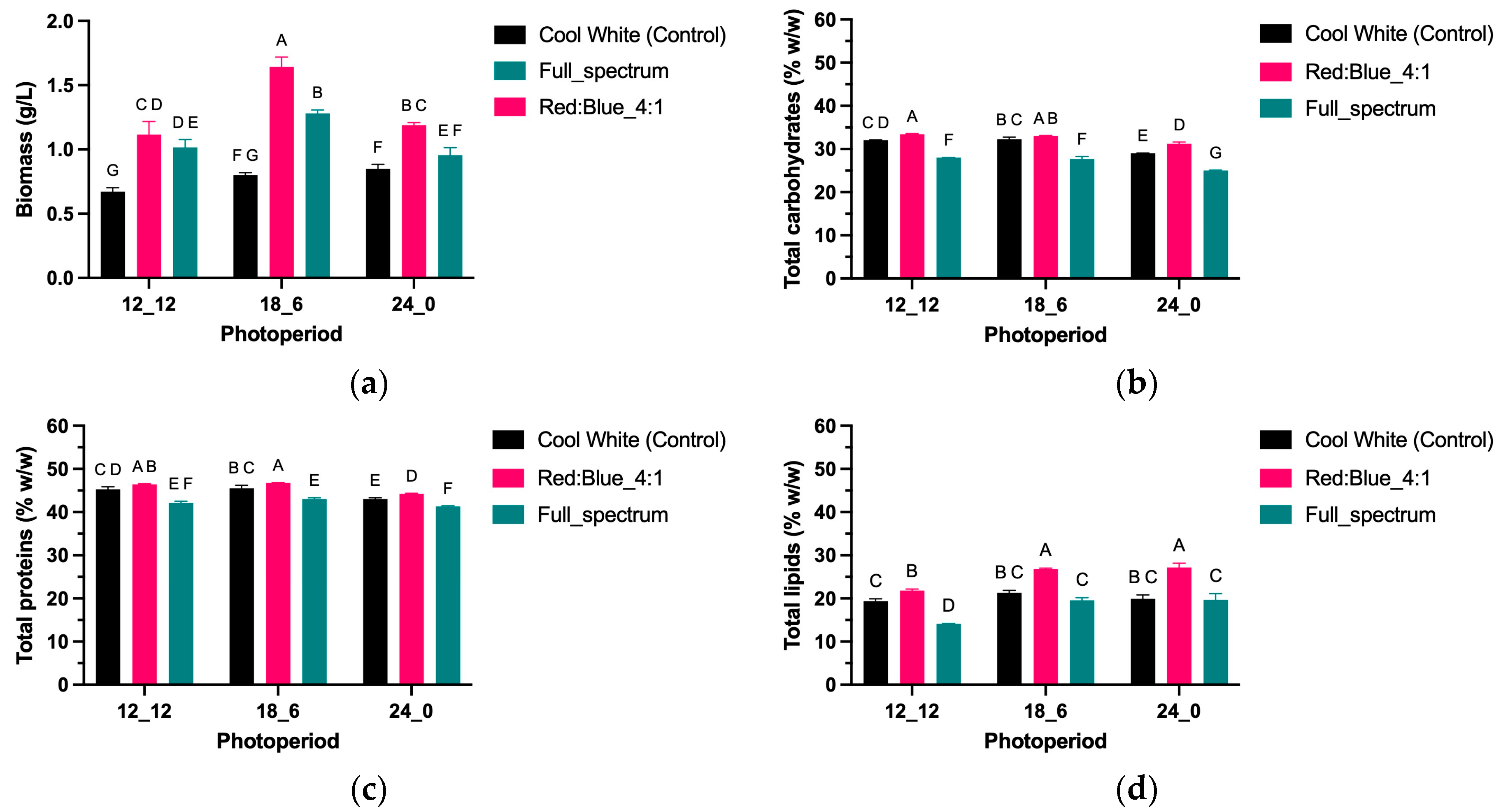 Phycology 05 00059 g001