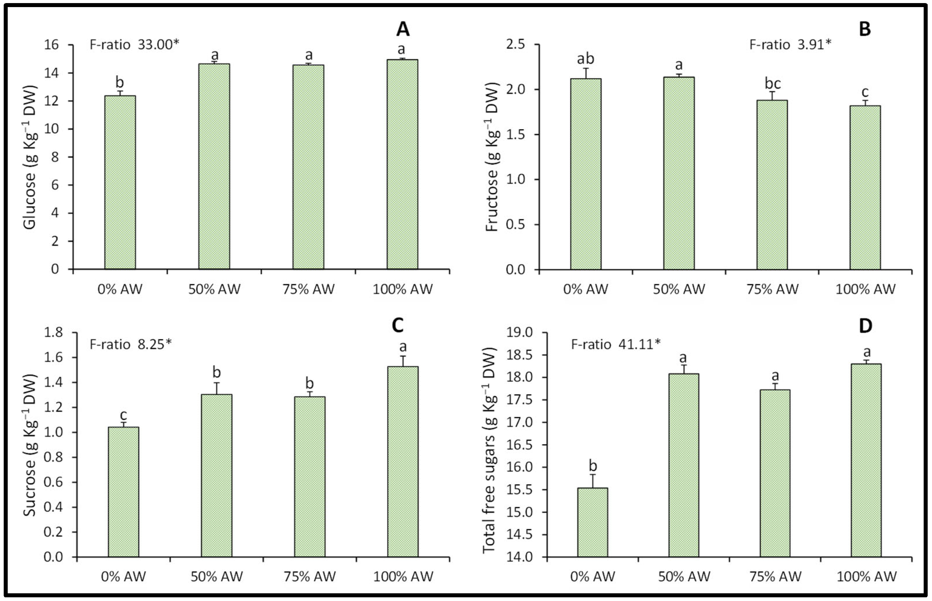 Phycology 05 00060 g004