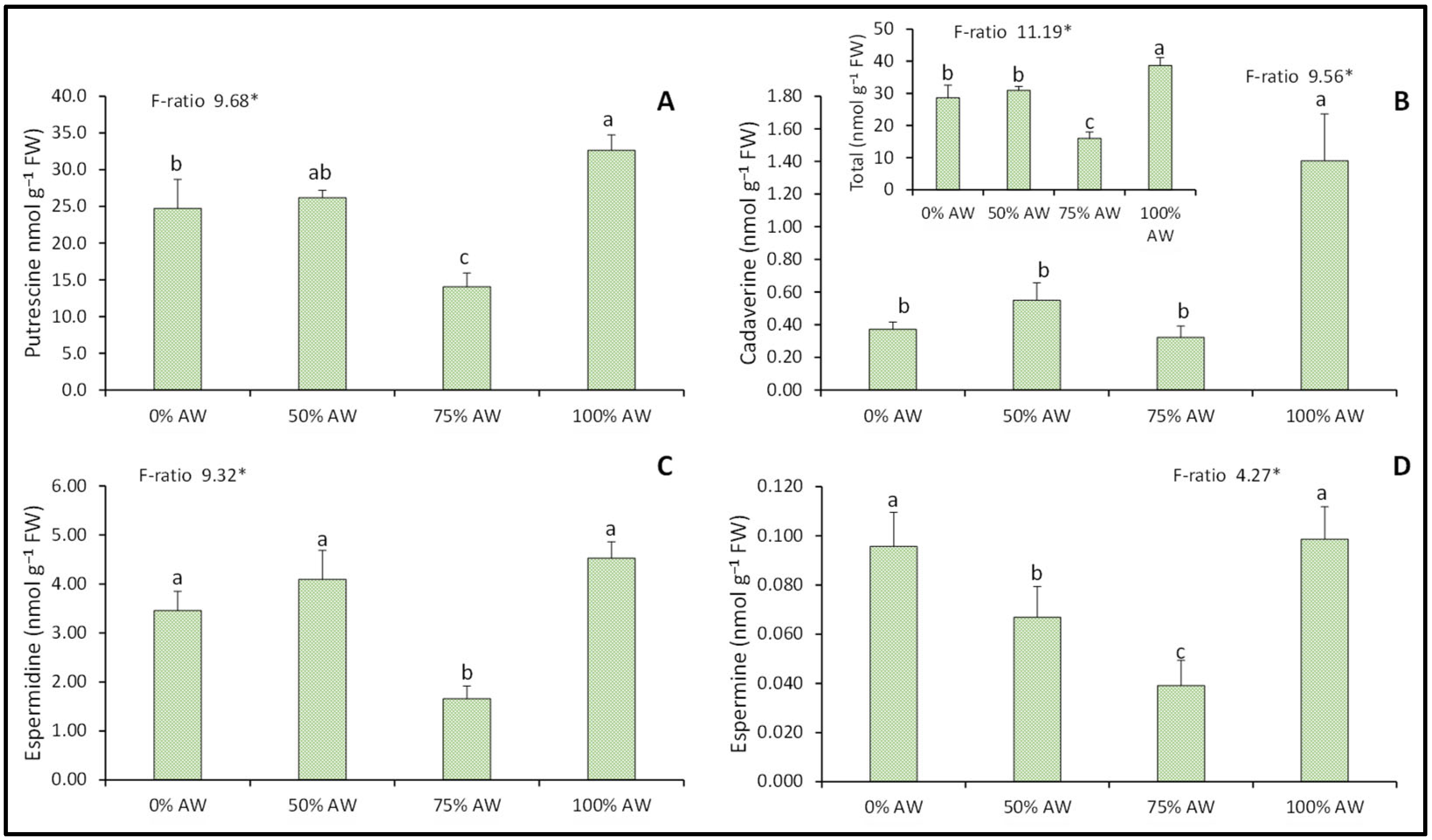 Phycology 05 00060 g005