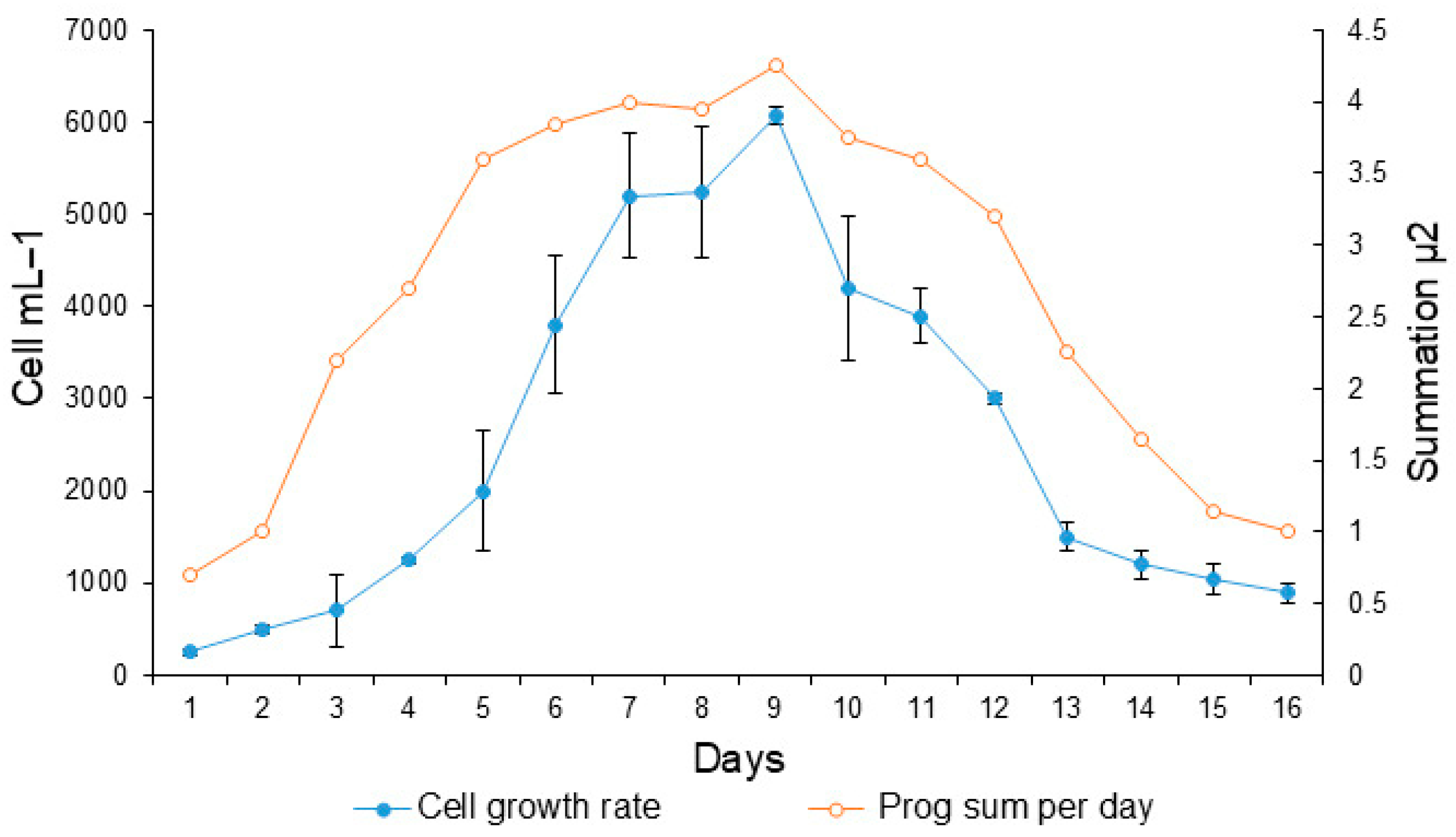 Phycology 05 00061 g001 Phycology 05 00061 g001