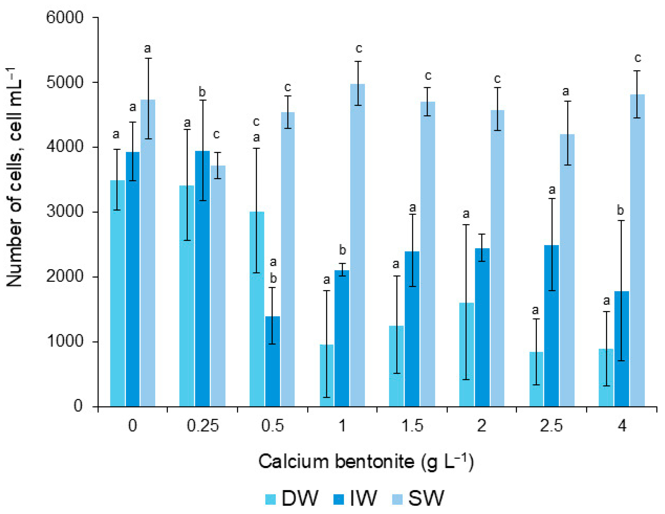 Phycology 05 00061 g003 Phycology 05 00061 g003