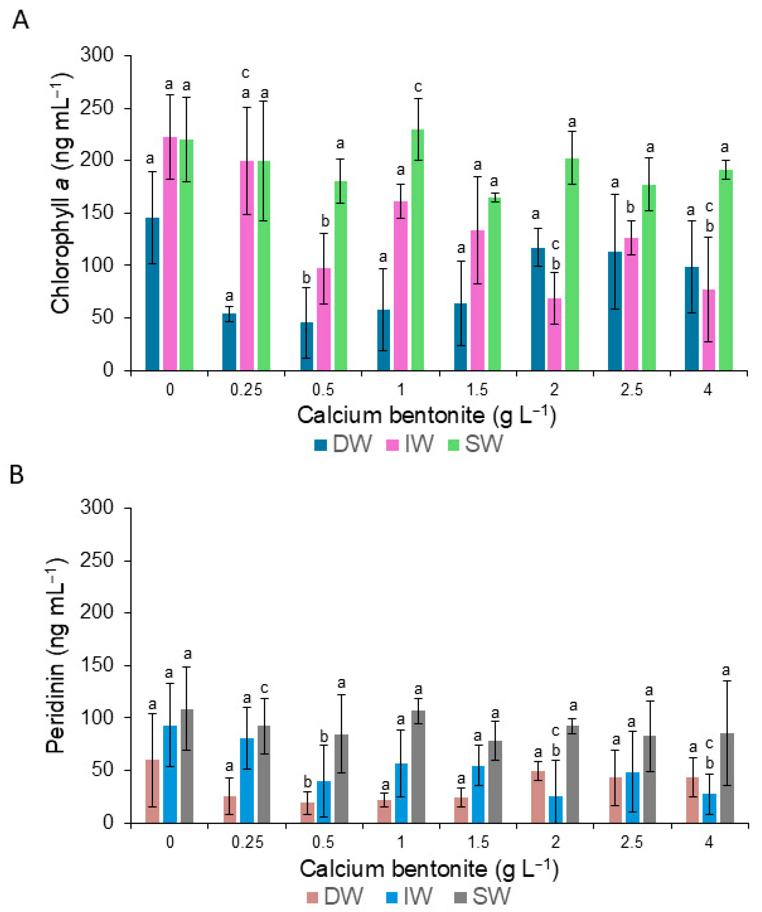 Phycology 05 00061 g004 Phycology 05 00061 g004
