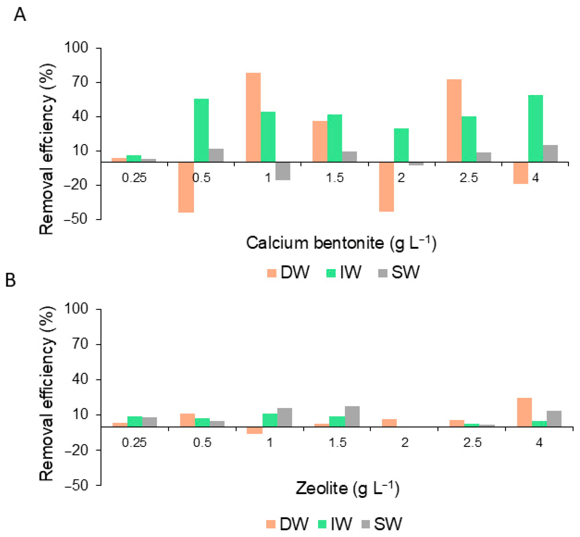 Phycology 05 00061 g007 Phycology 05 00061 g007