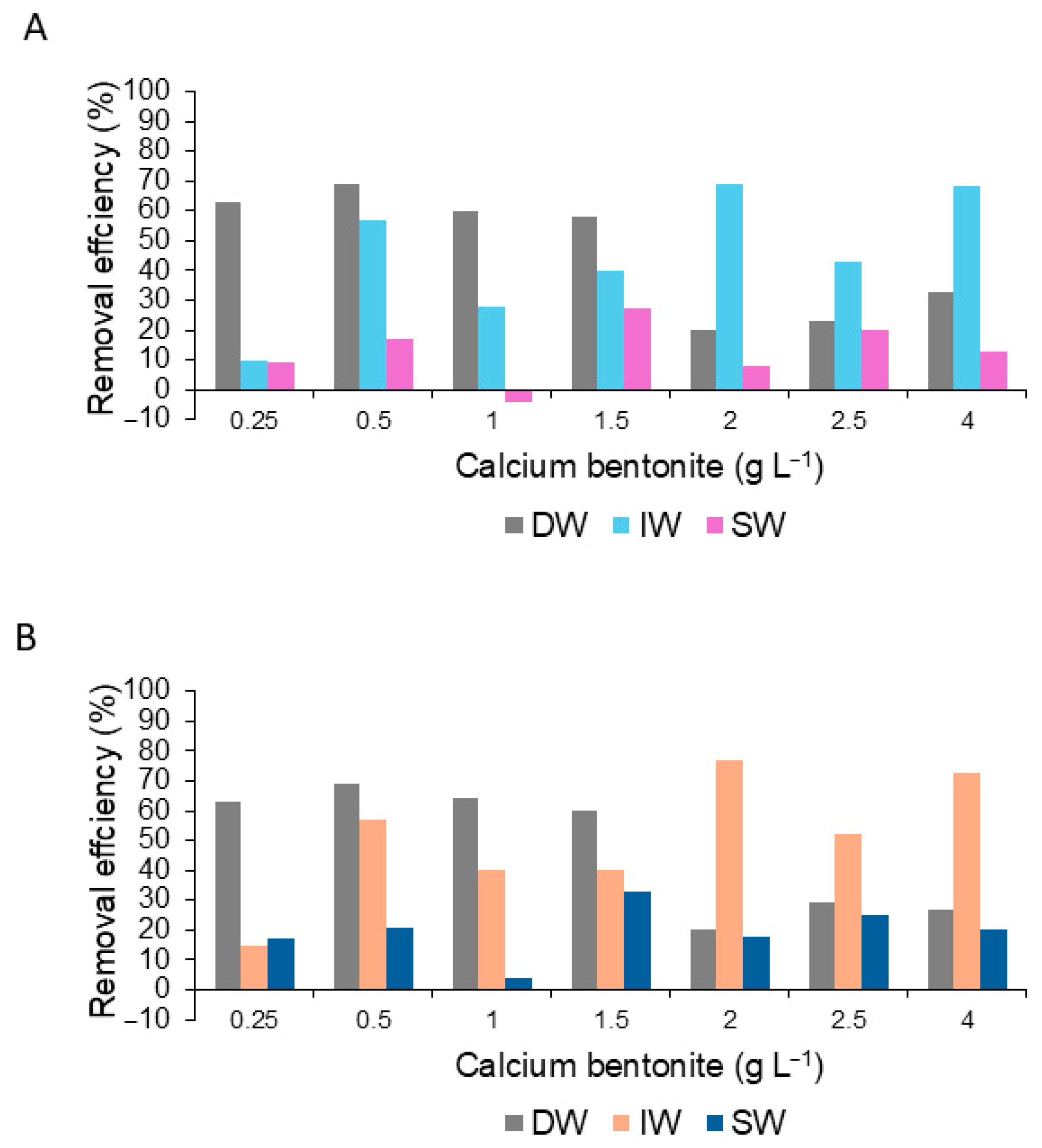 Phycology 05 00061 g008 Phycology 05 00061 g008