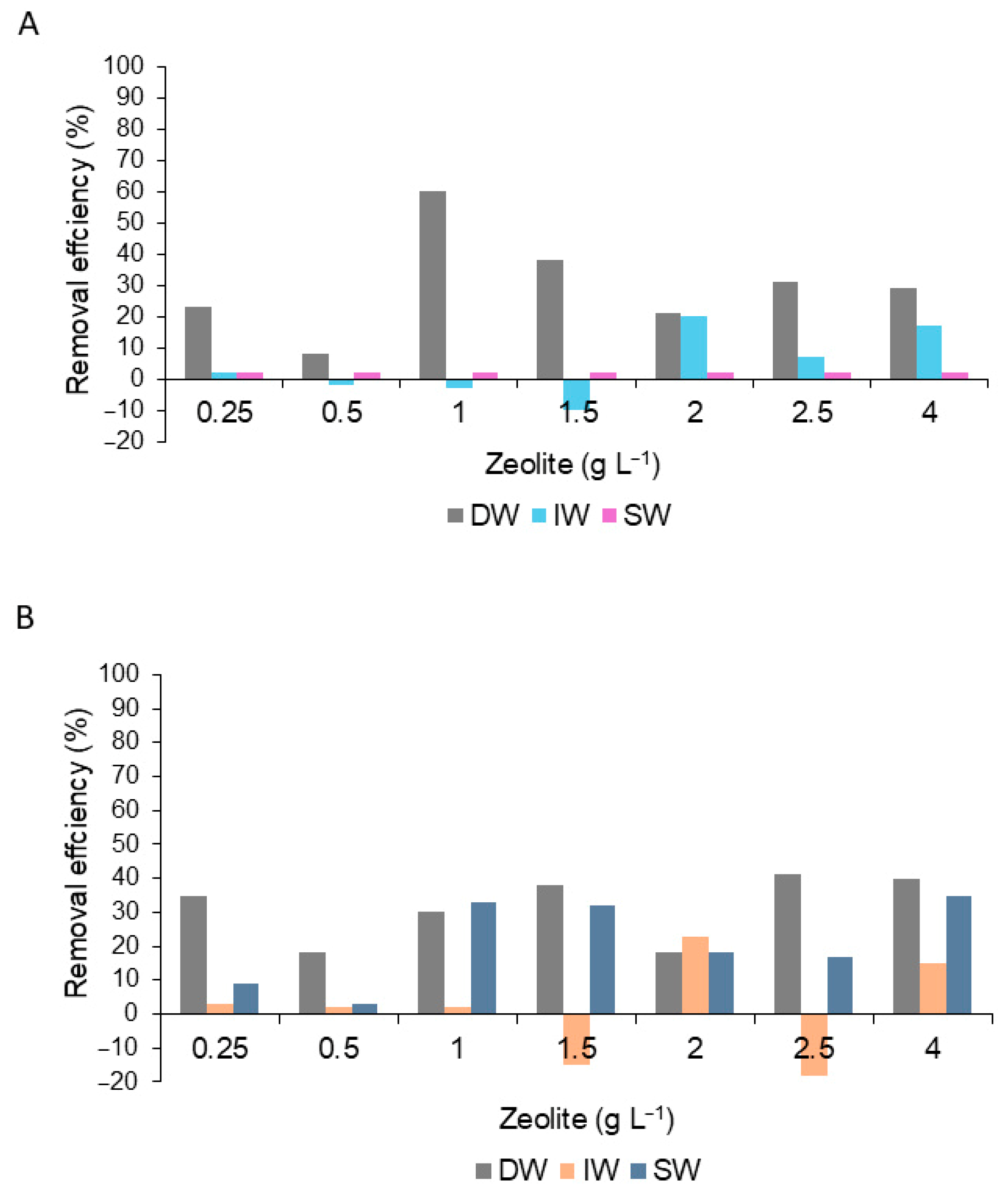 Phycology 05 00061 g009 Phycology 05 00061 g009