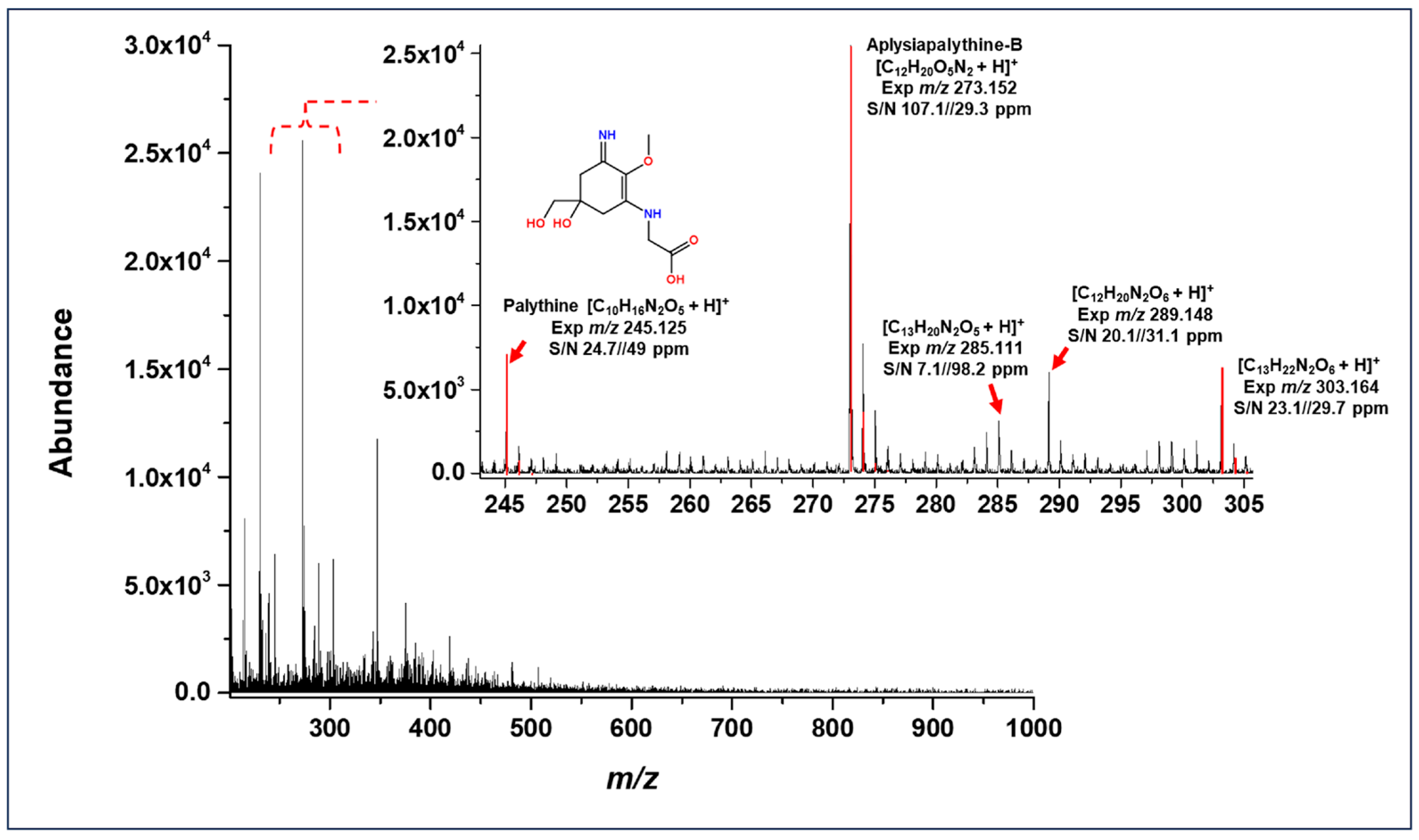 Phycology 05 00064 g002 Phycology 05 00064 g002