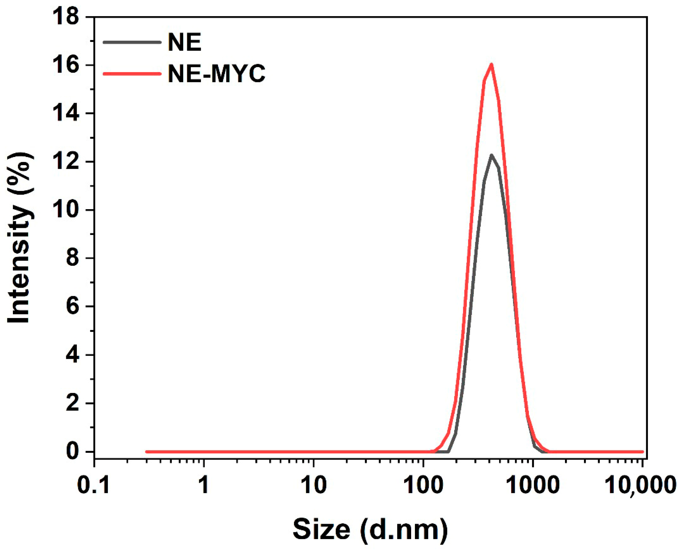 Phycology 05 00064 g005 Phycology 05 00064 g005