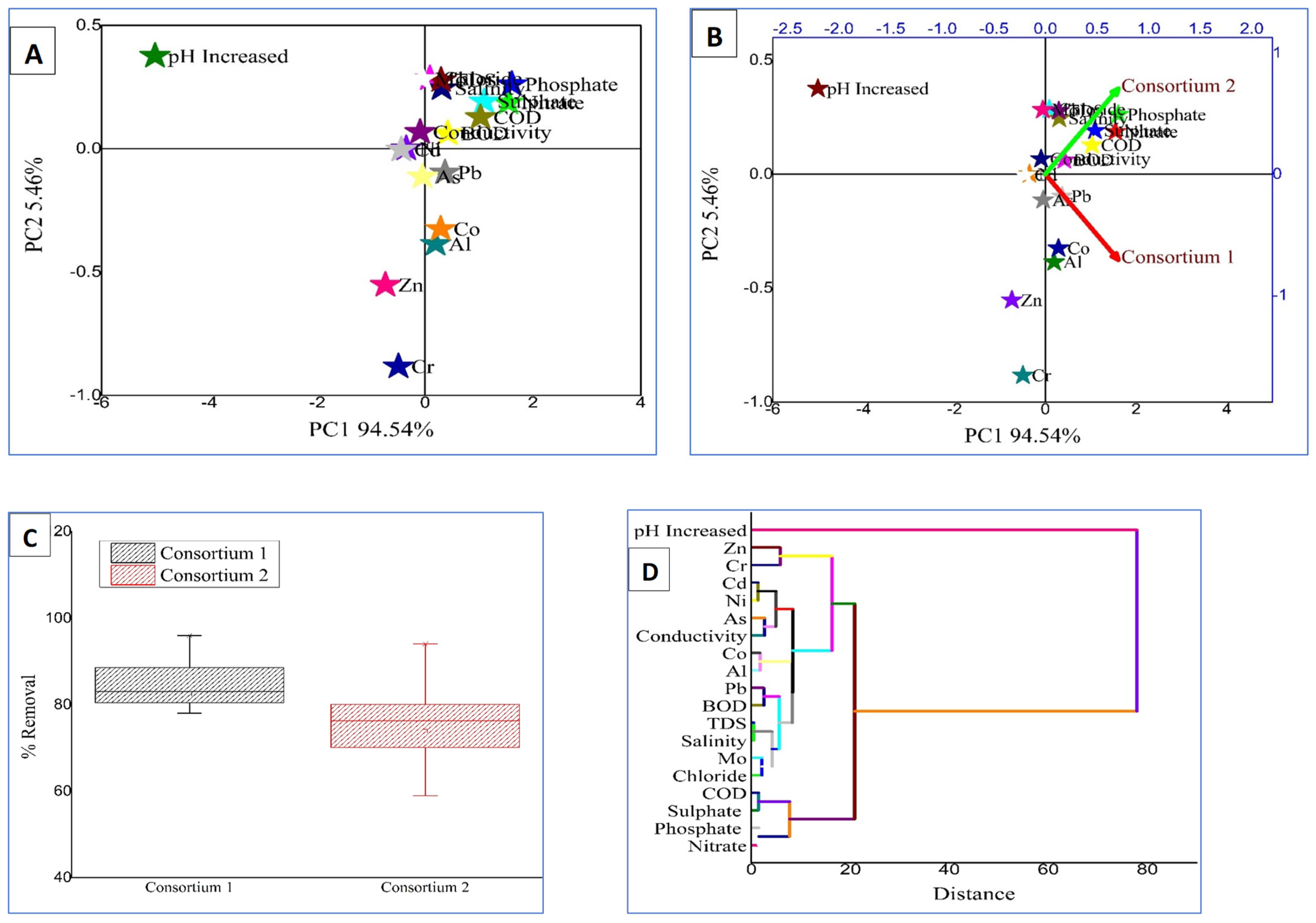 Phycology 05 00070 g002