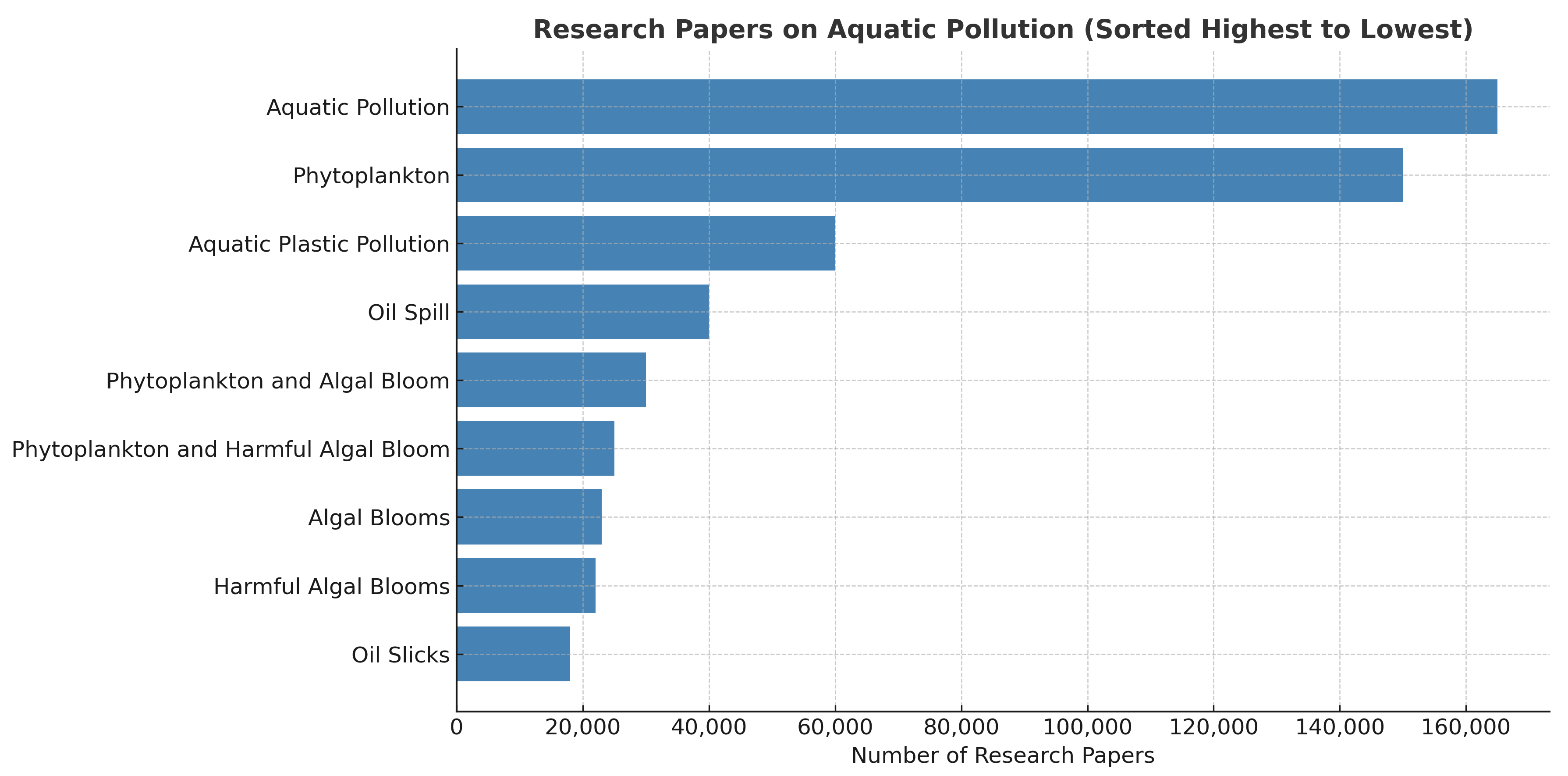 Phycology 05 00071 g001