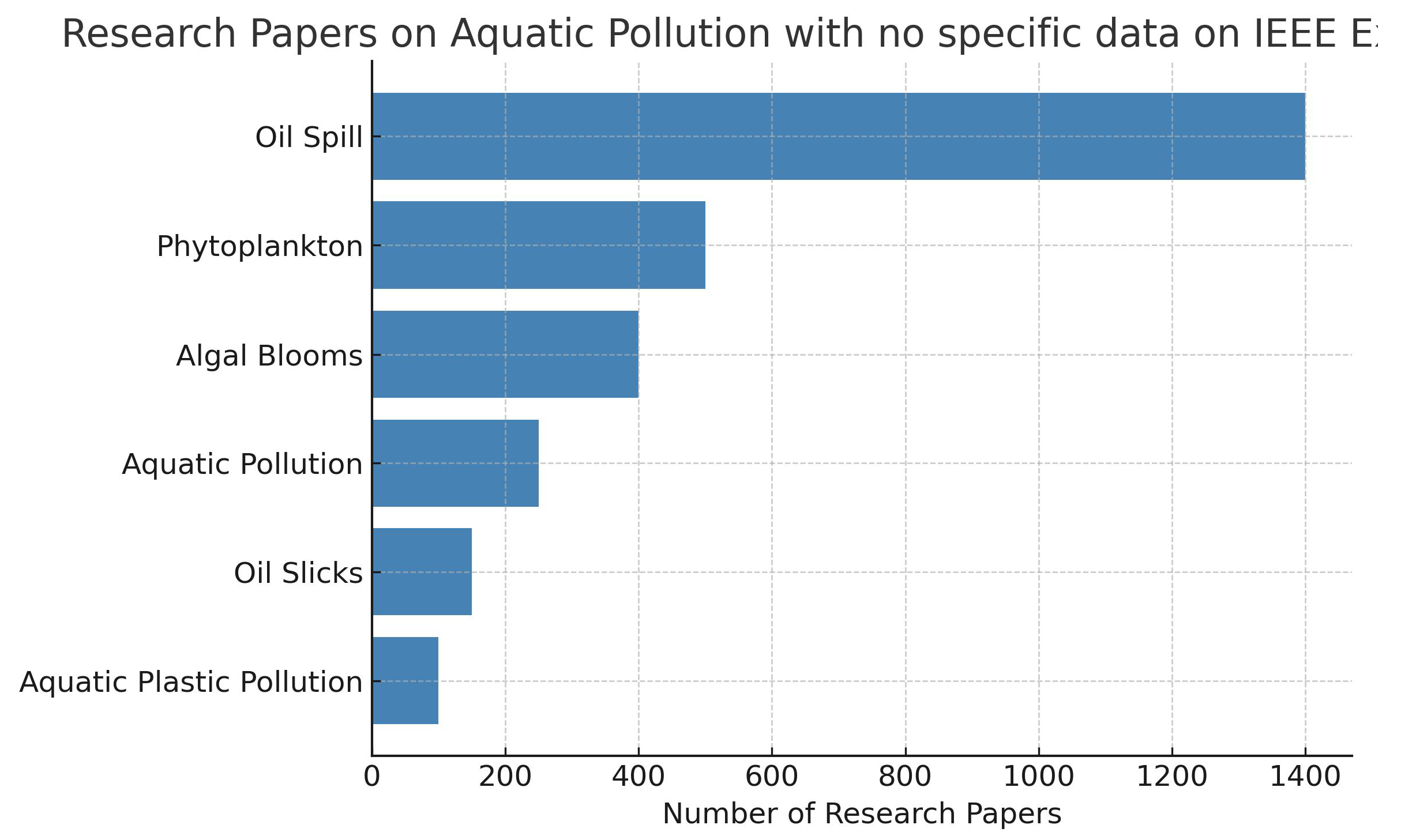 Phycology 05 00071 g002