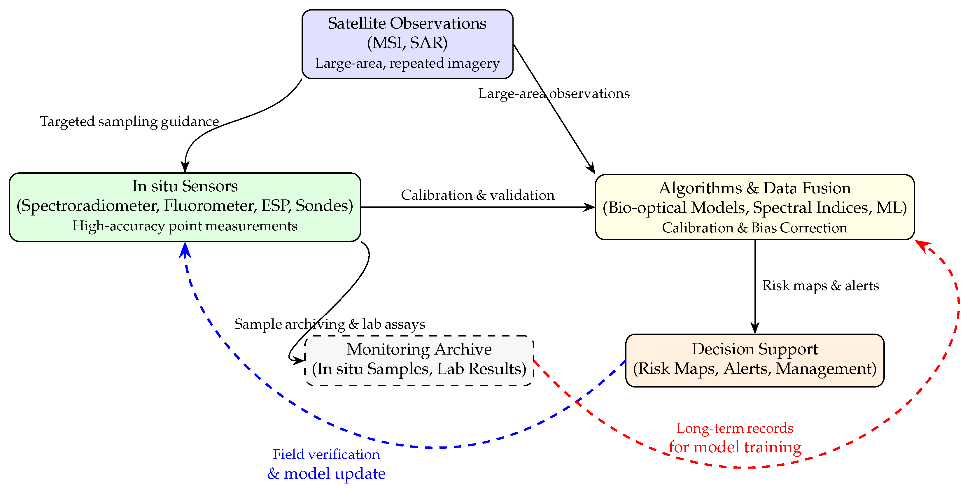 Phycology 05 00071 g003