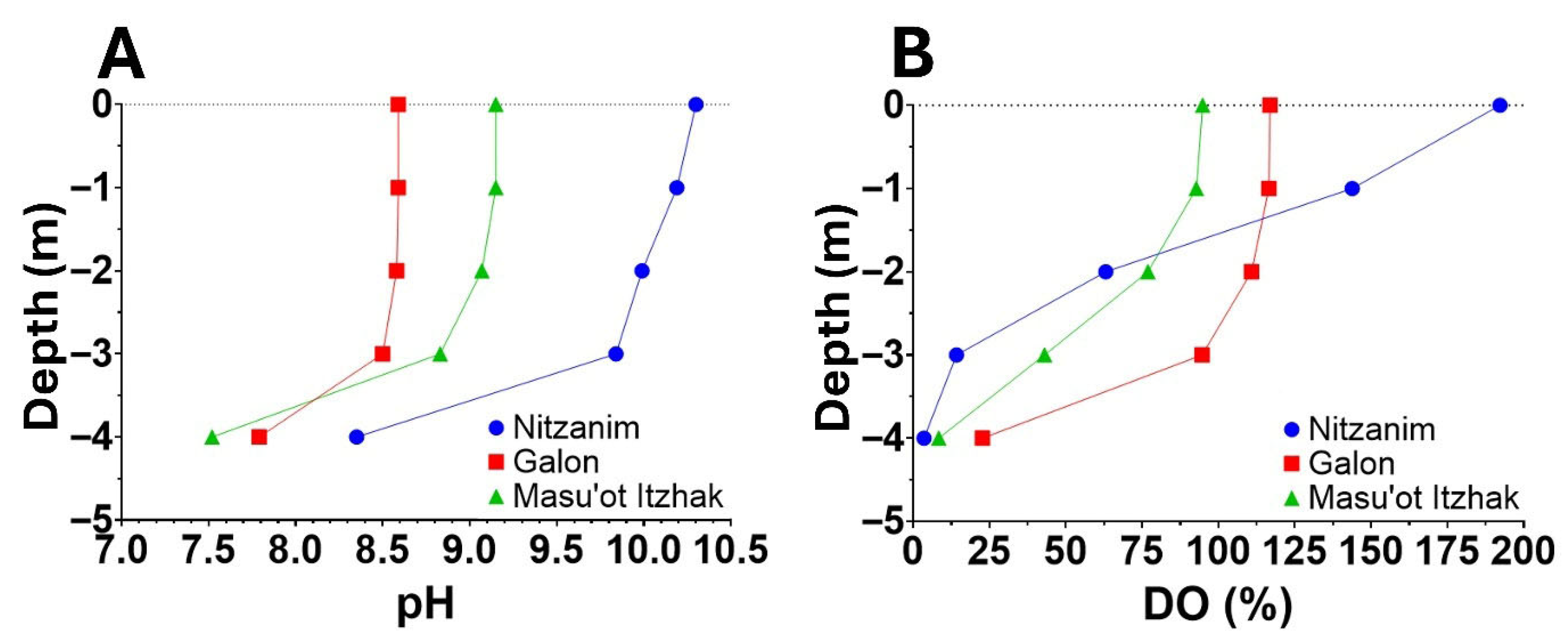 Phycology 05 00076 g002