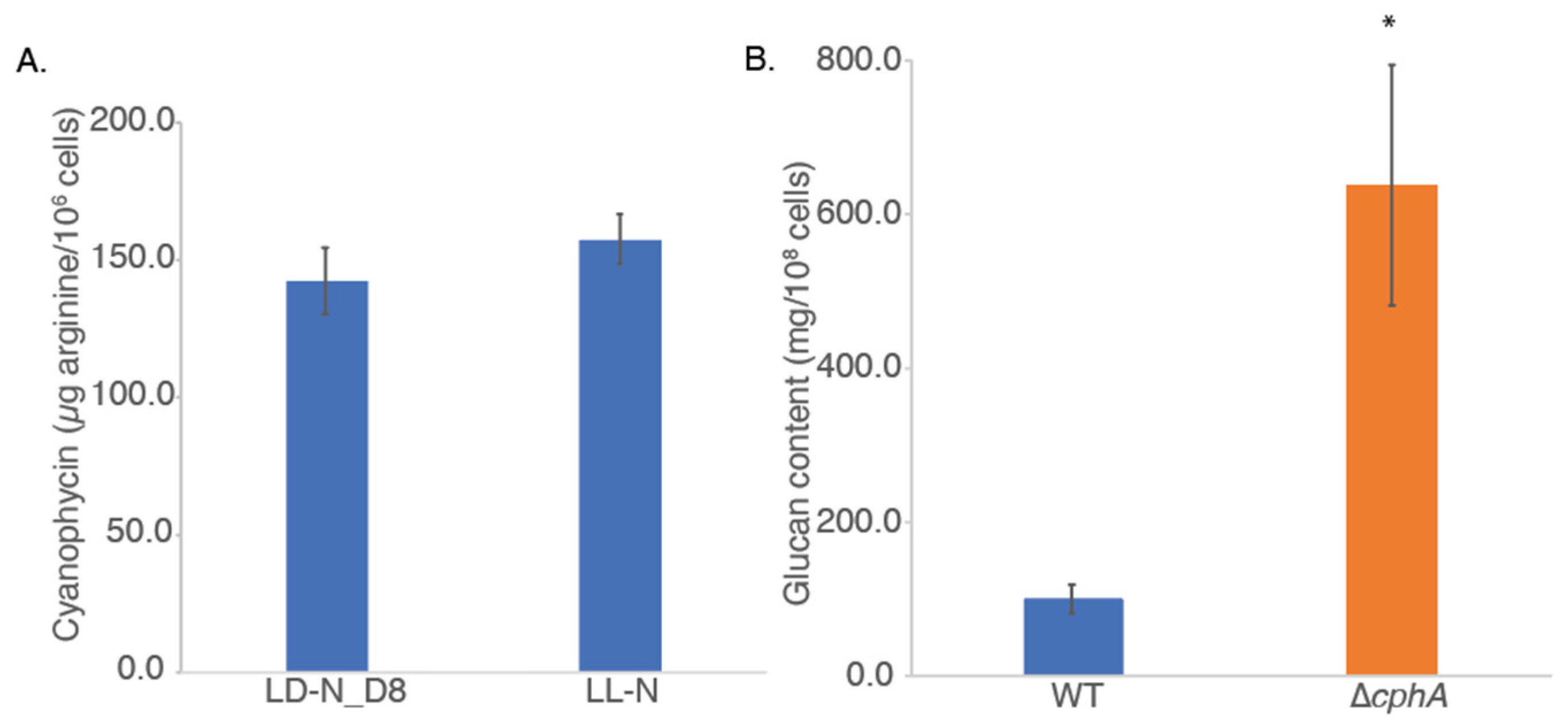 Phycology 05 00077 g006