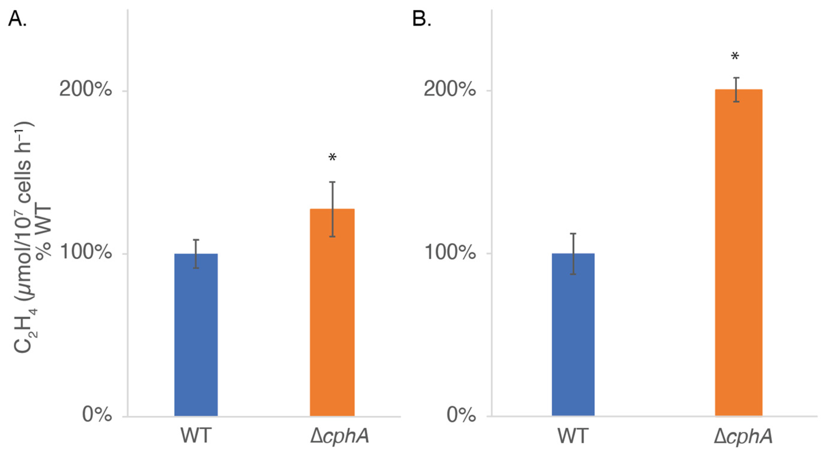 Phycology 05 00077 g008