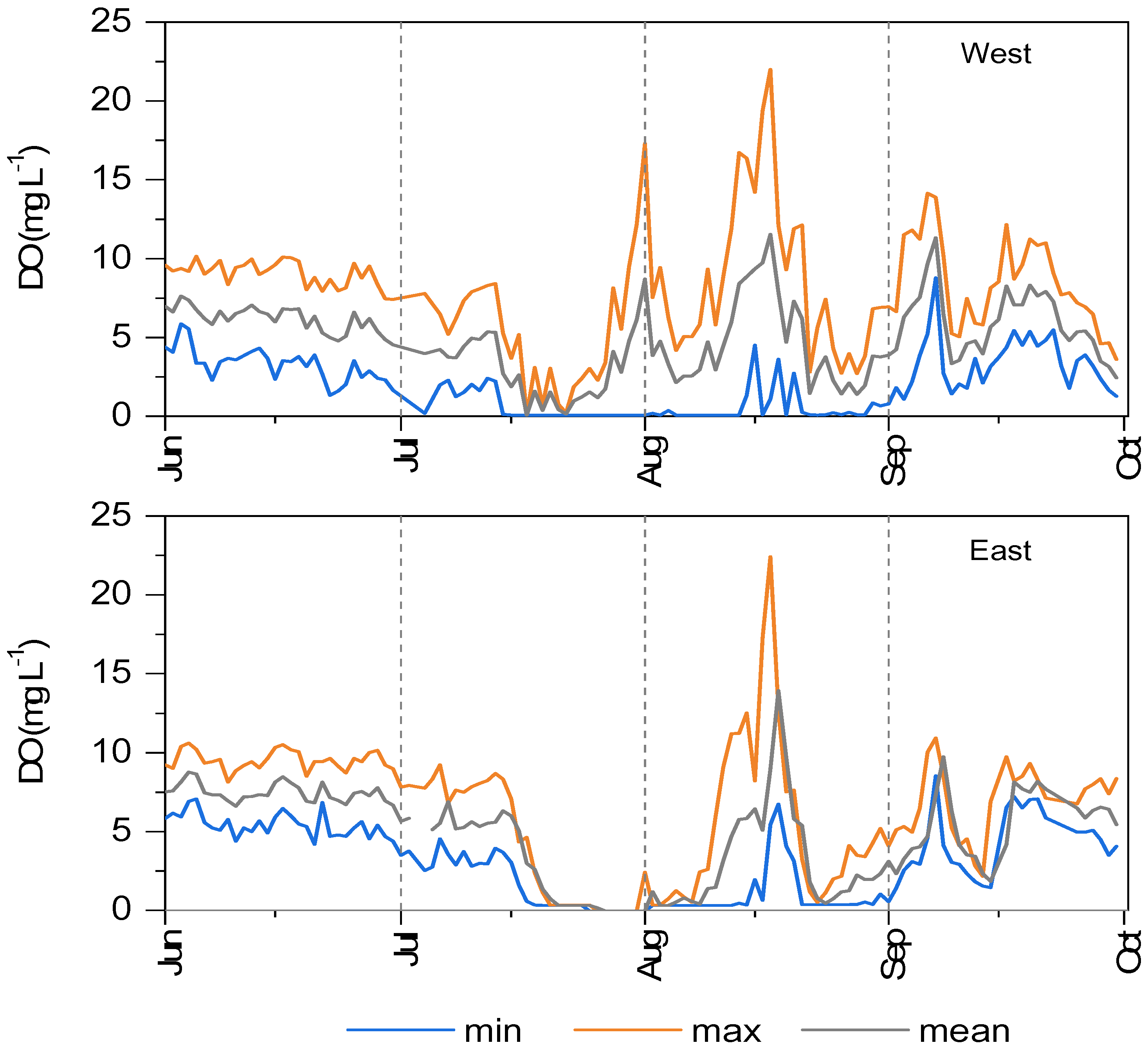 Phycology 05 00078 g005
