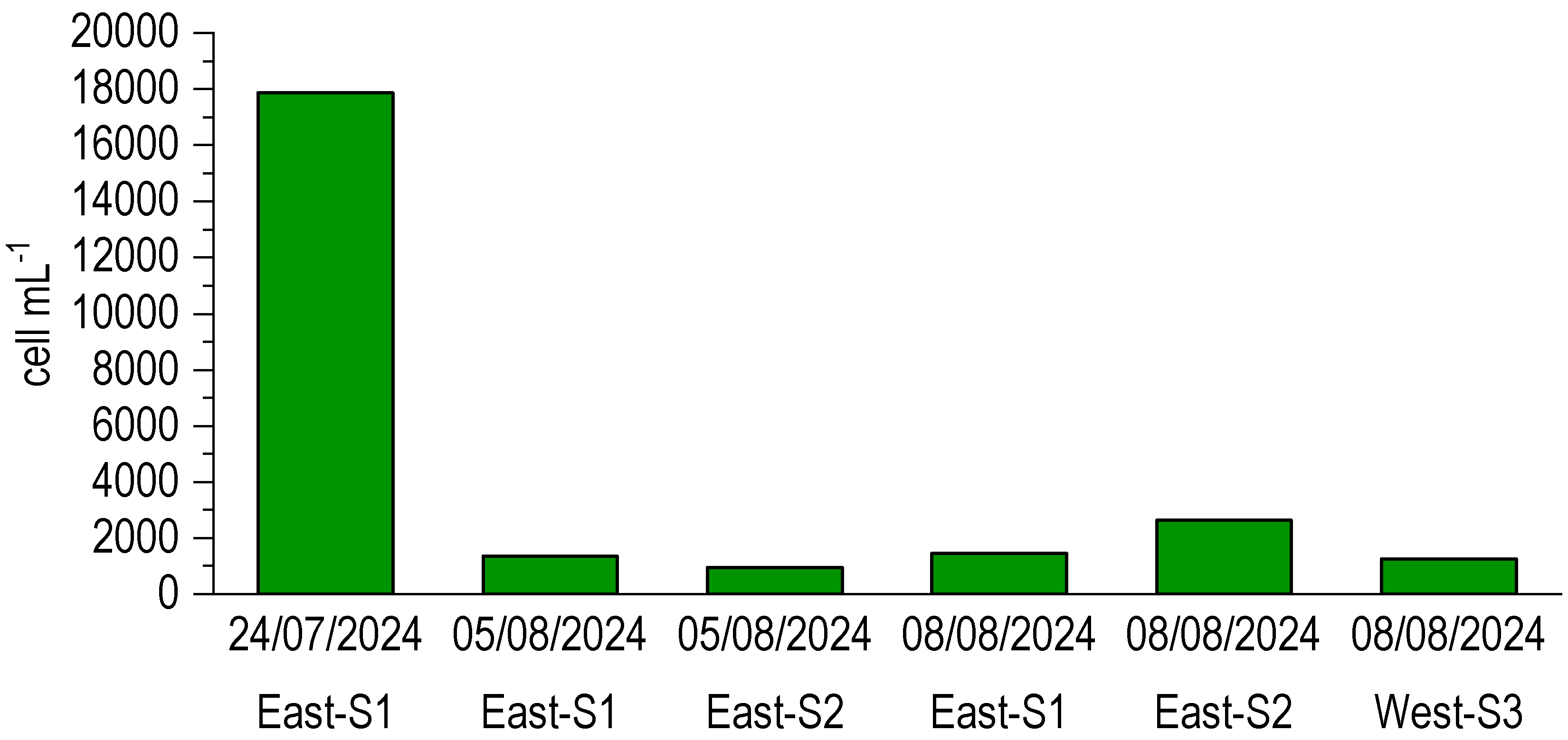 Phycology 05 00078 g009