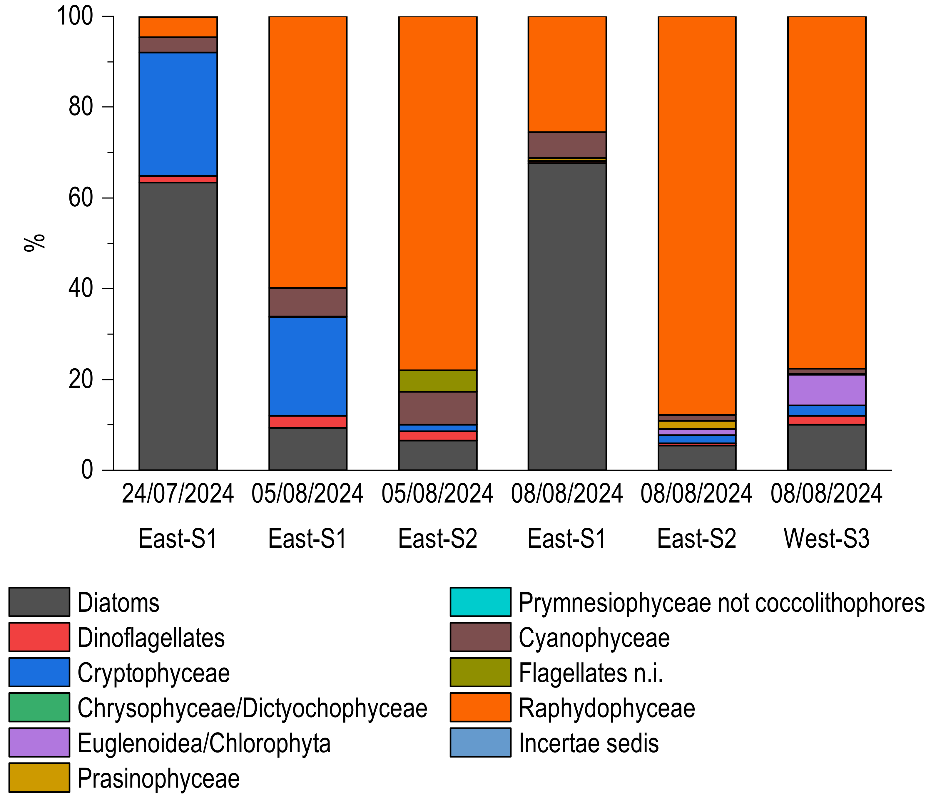 Phycology 05 00078 g010