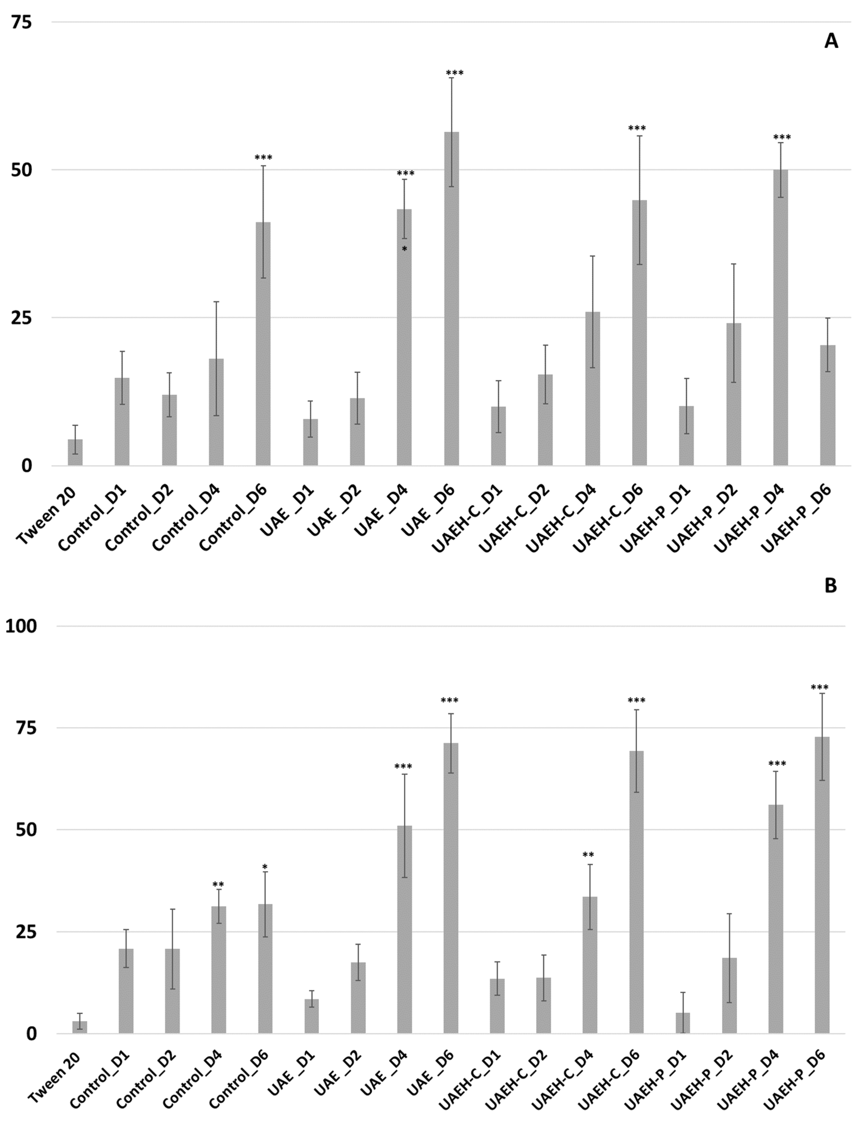 Phycology 05 00079 g001