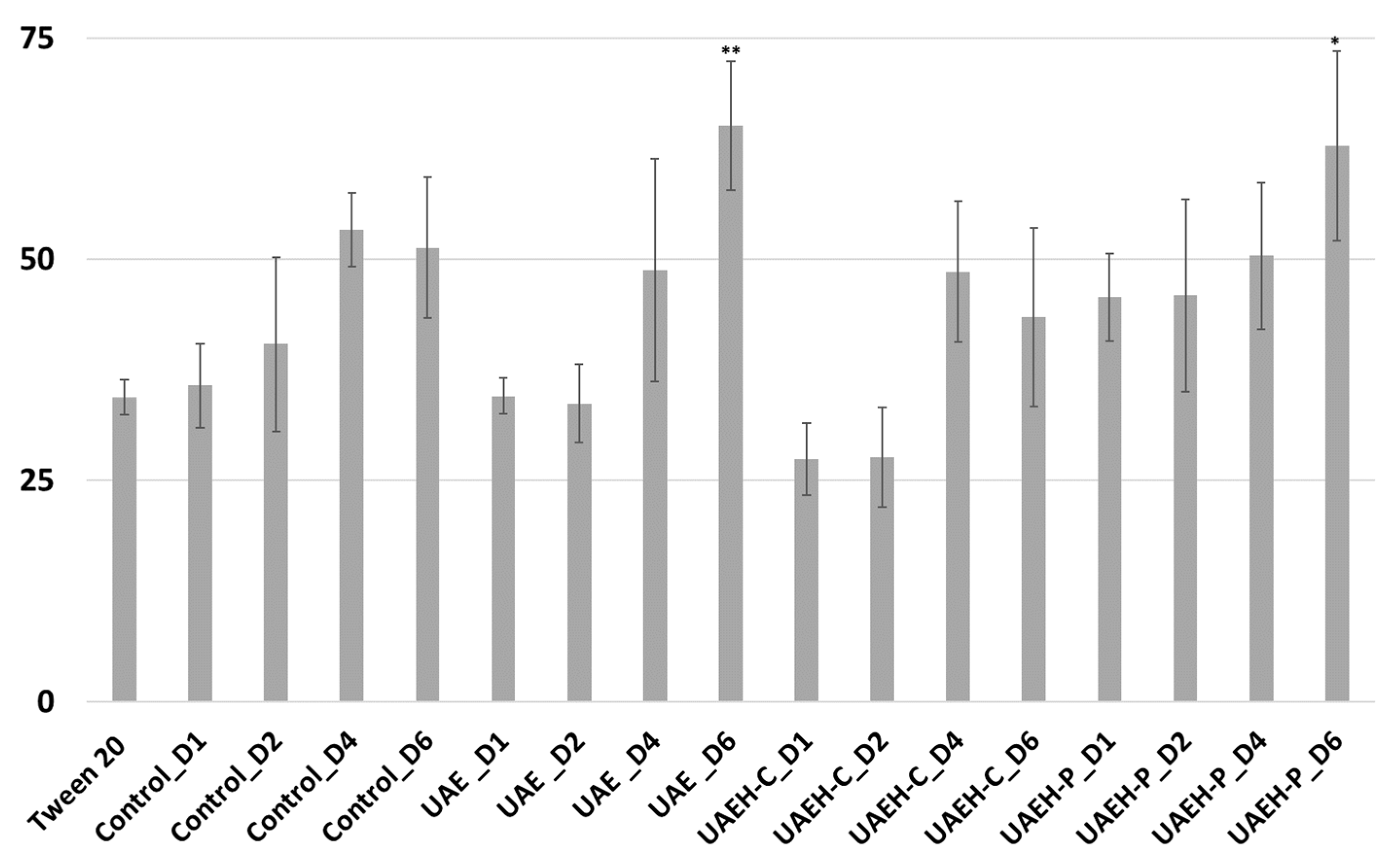 Phycology 05 00079 g002