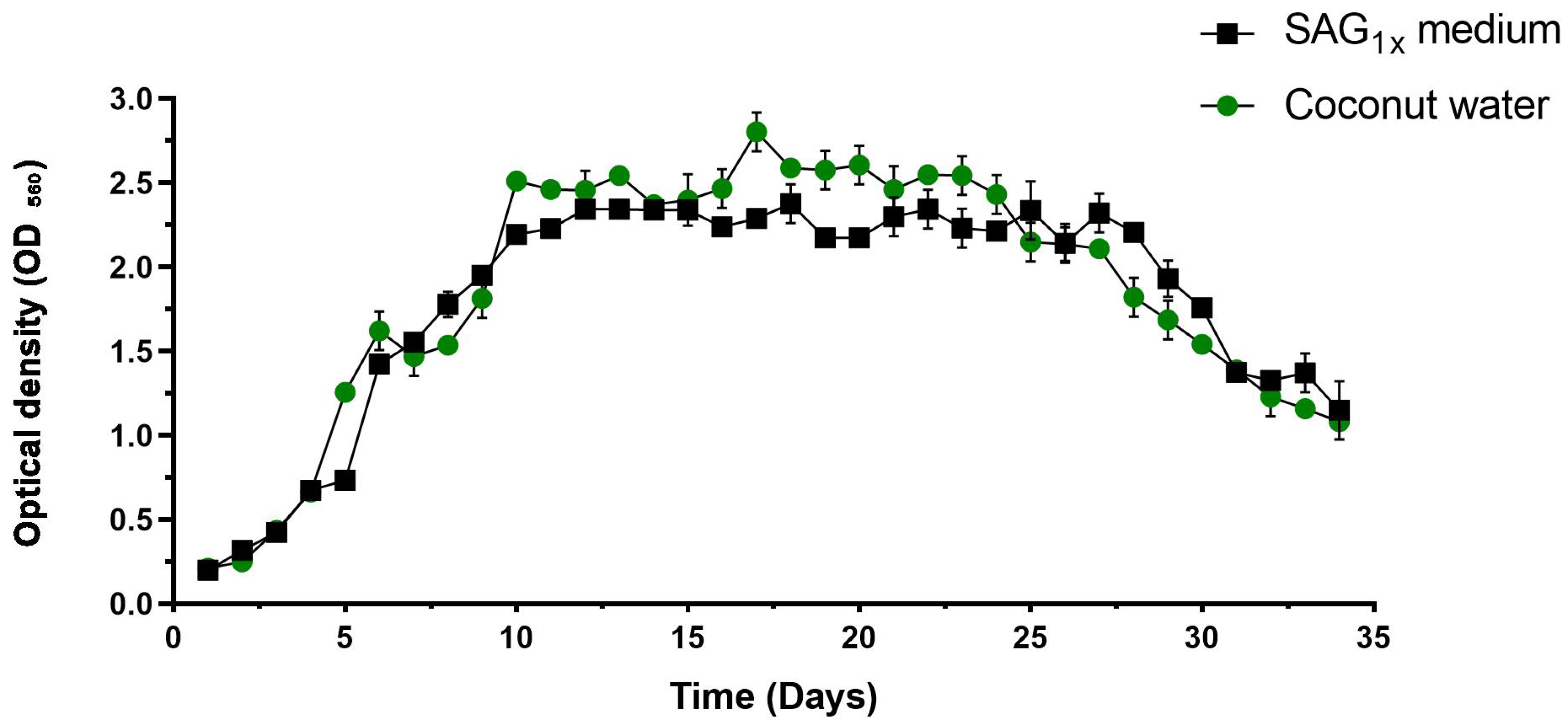 Phycology 05 00082 g001