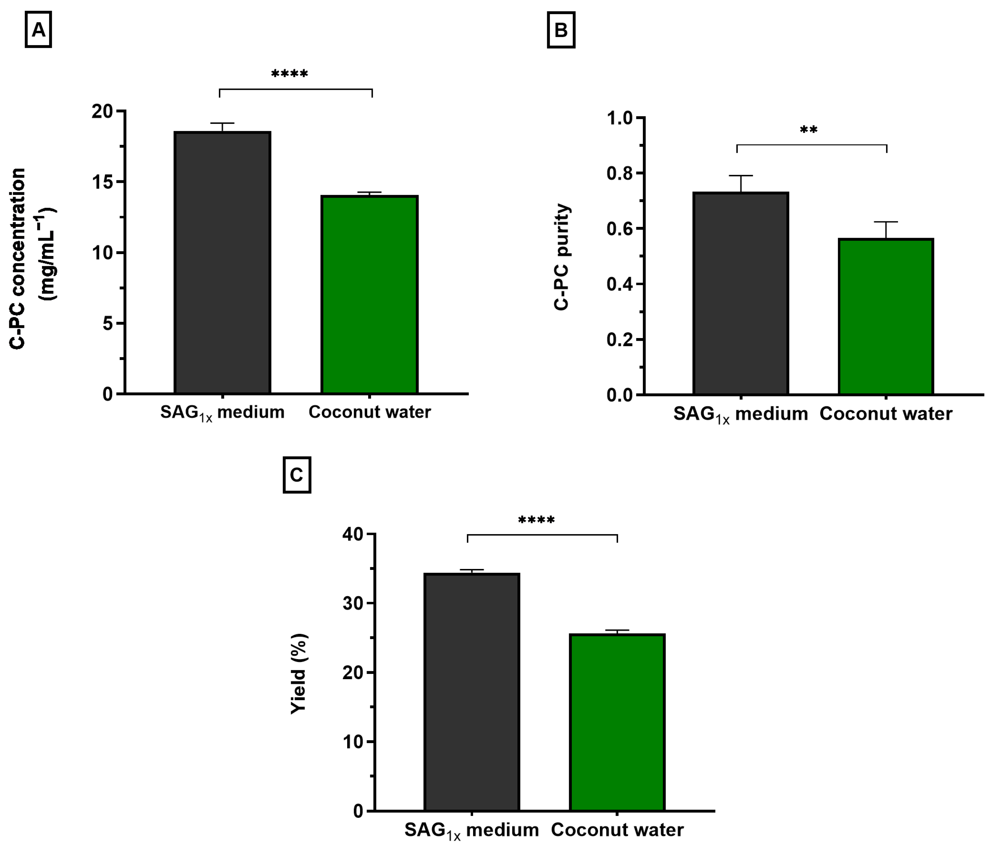 Phycology 05 00082 g002