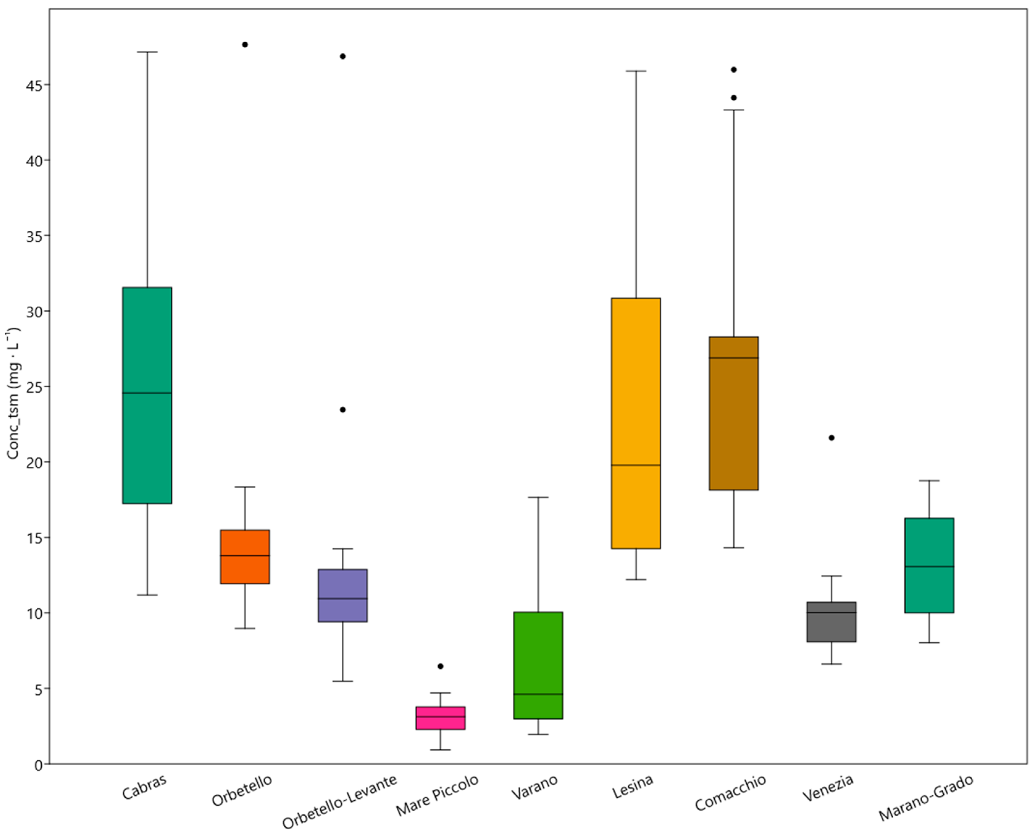 Phycology 05 00087 g004 Phycology 05 00087 g004
