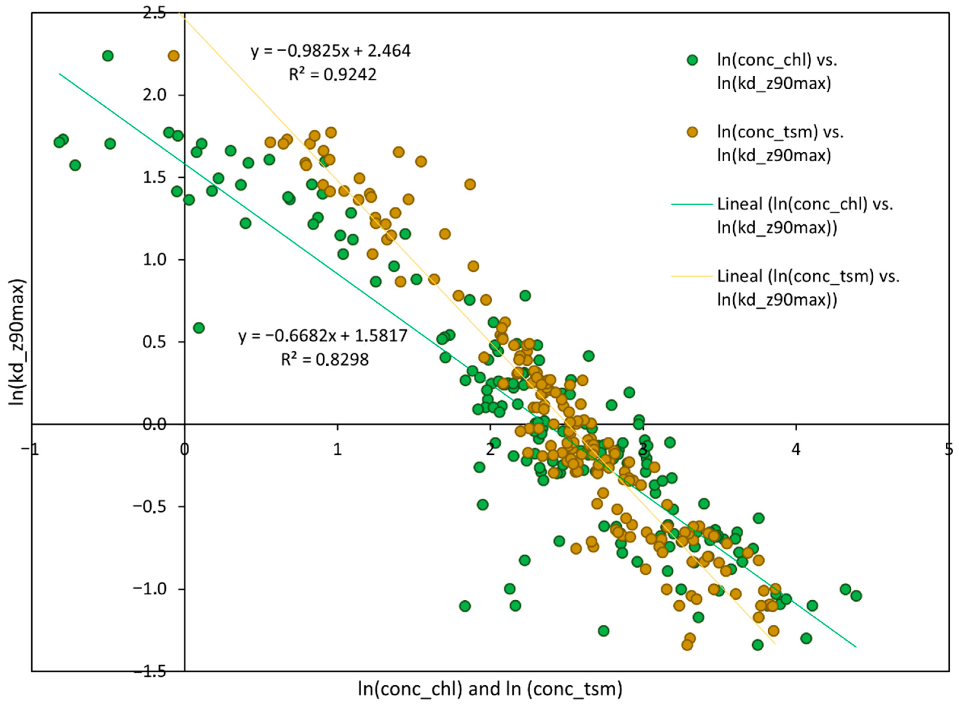 Phycology 05 00087 g005 Phycology 05 00087 g005