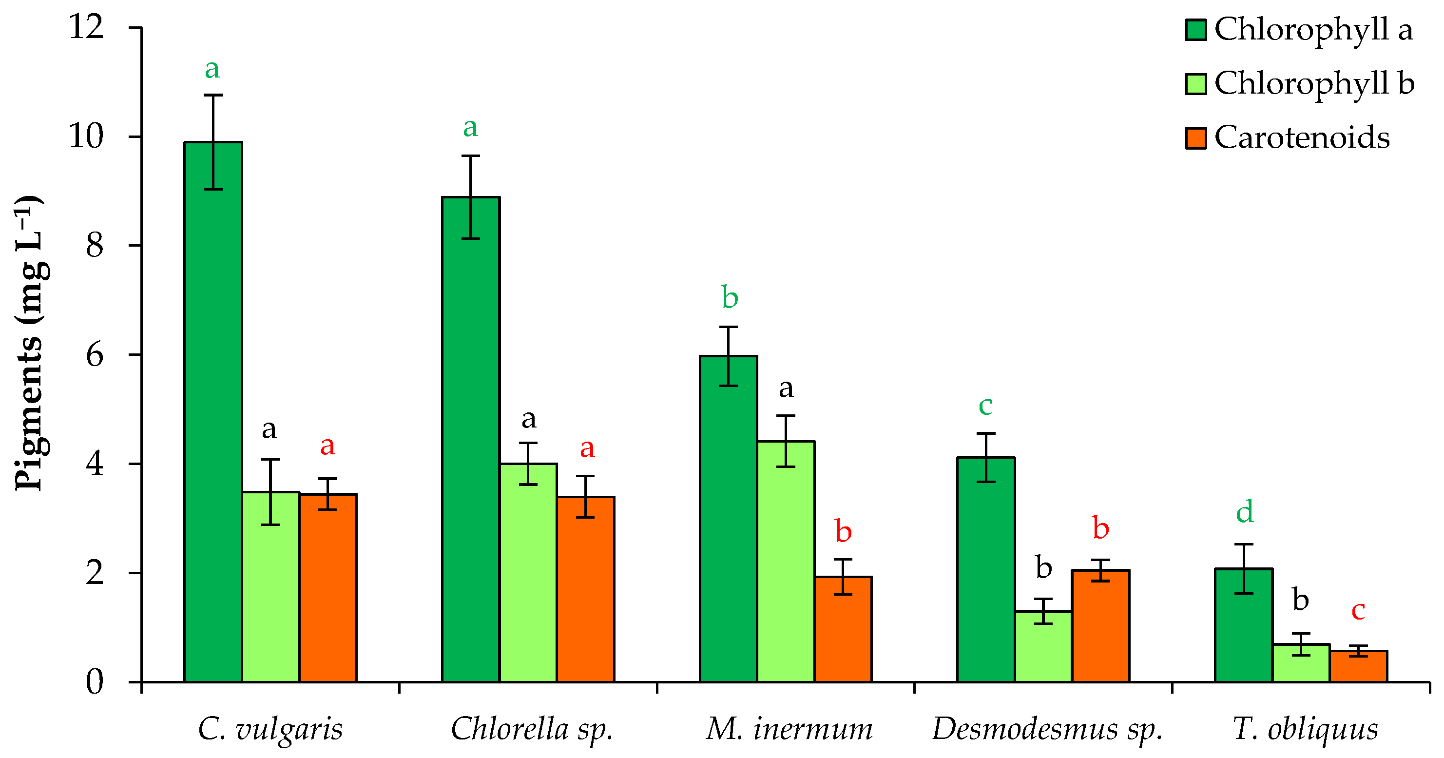 Phycology 06 00002 g001 Phycology 06 00002 g001