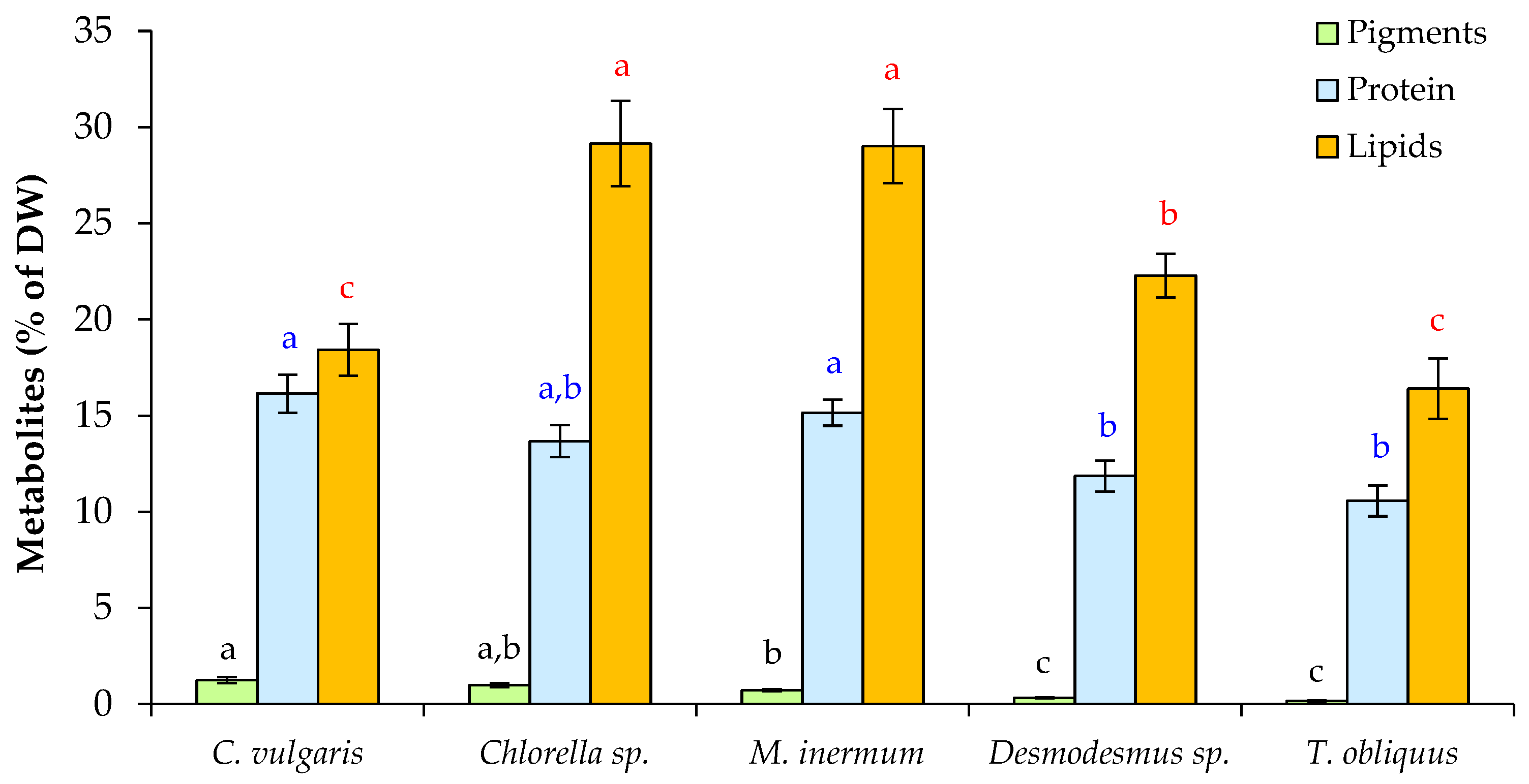 Phycology 06 00002 g002 Phycology 06 00002 g002