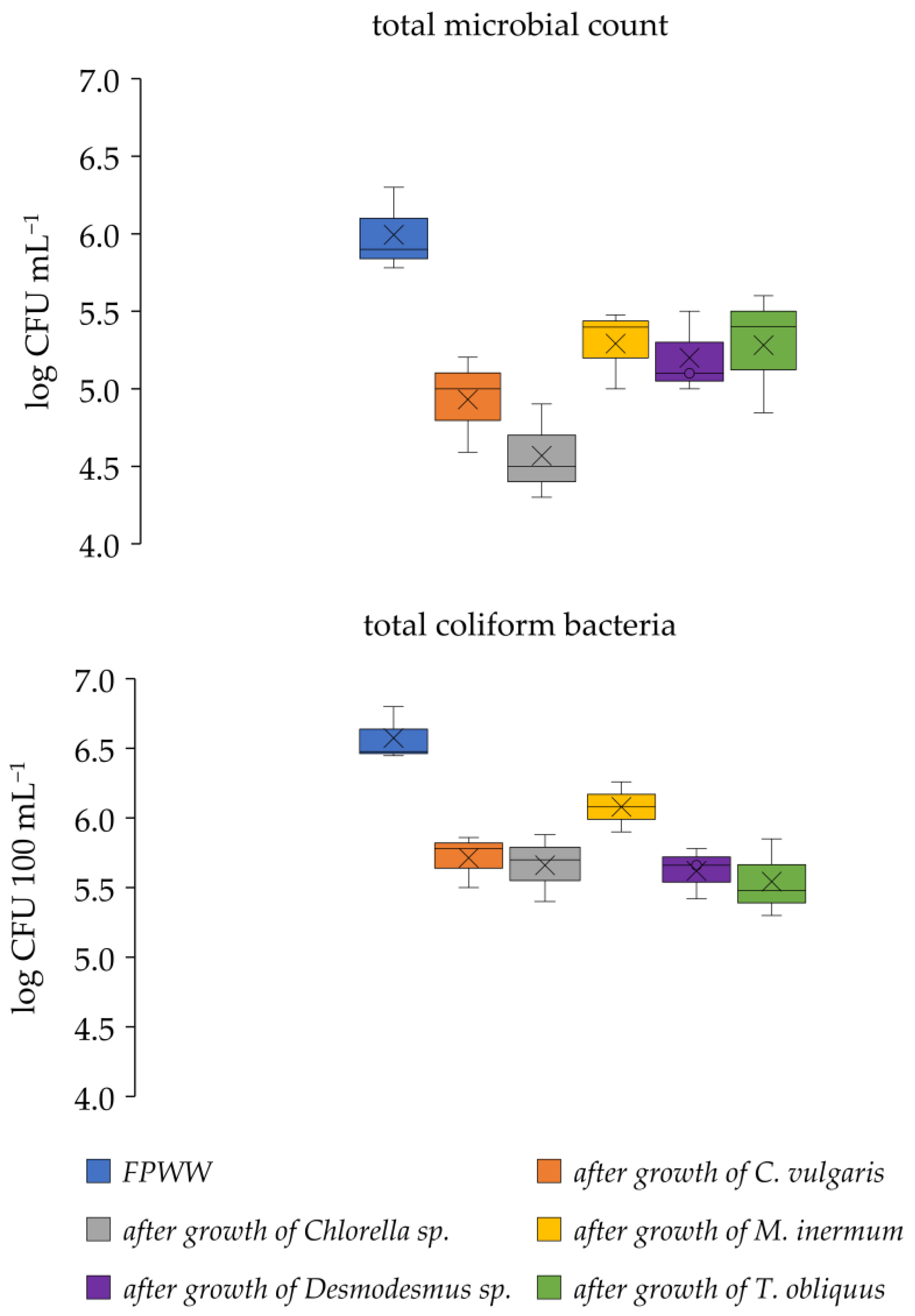 Phycology 06 00002 g003 Phycology 06 00002 g003