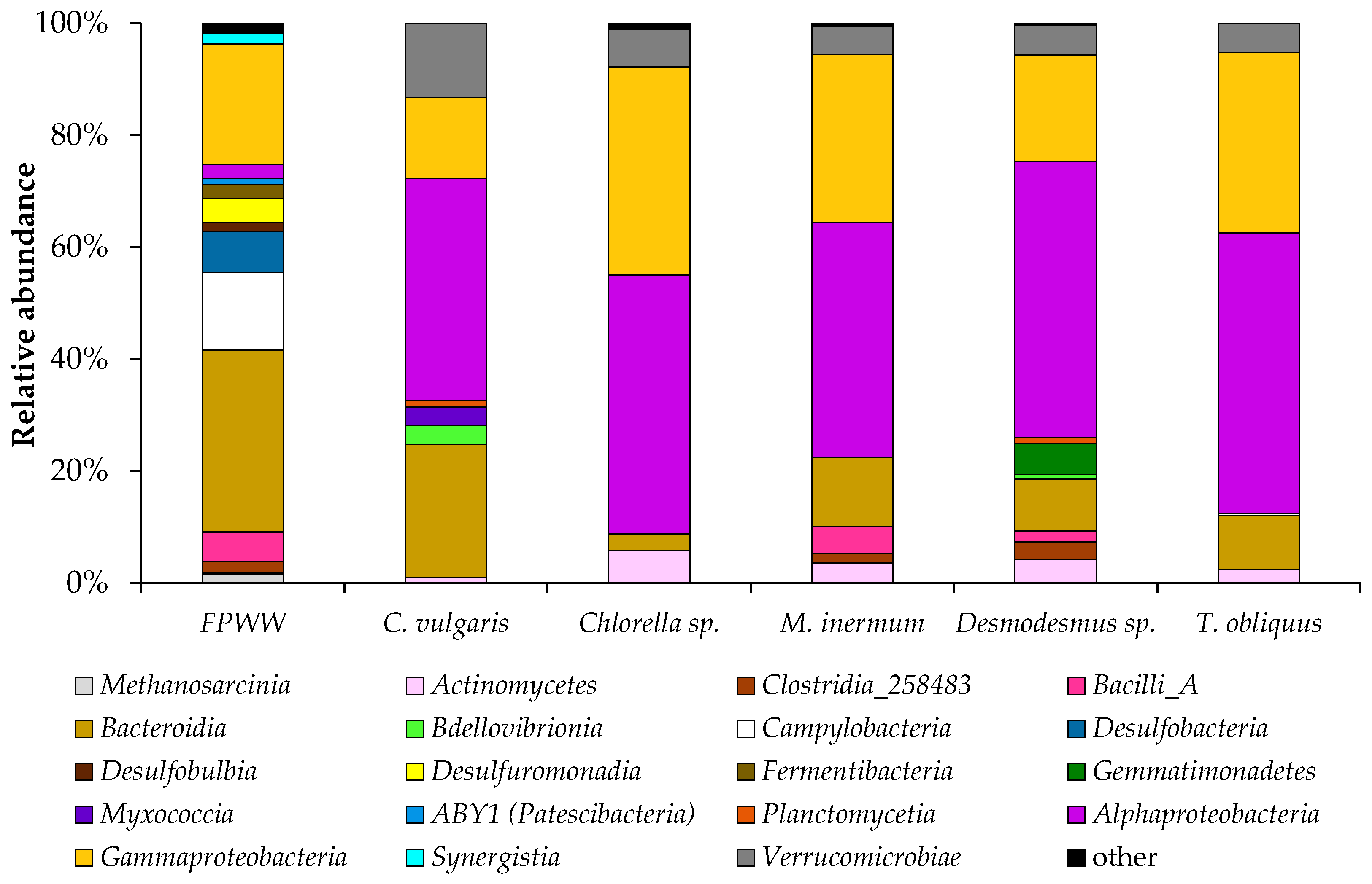 Phycology 06 00002 g004 Phycology 06 00002 g004