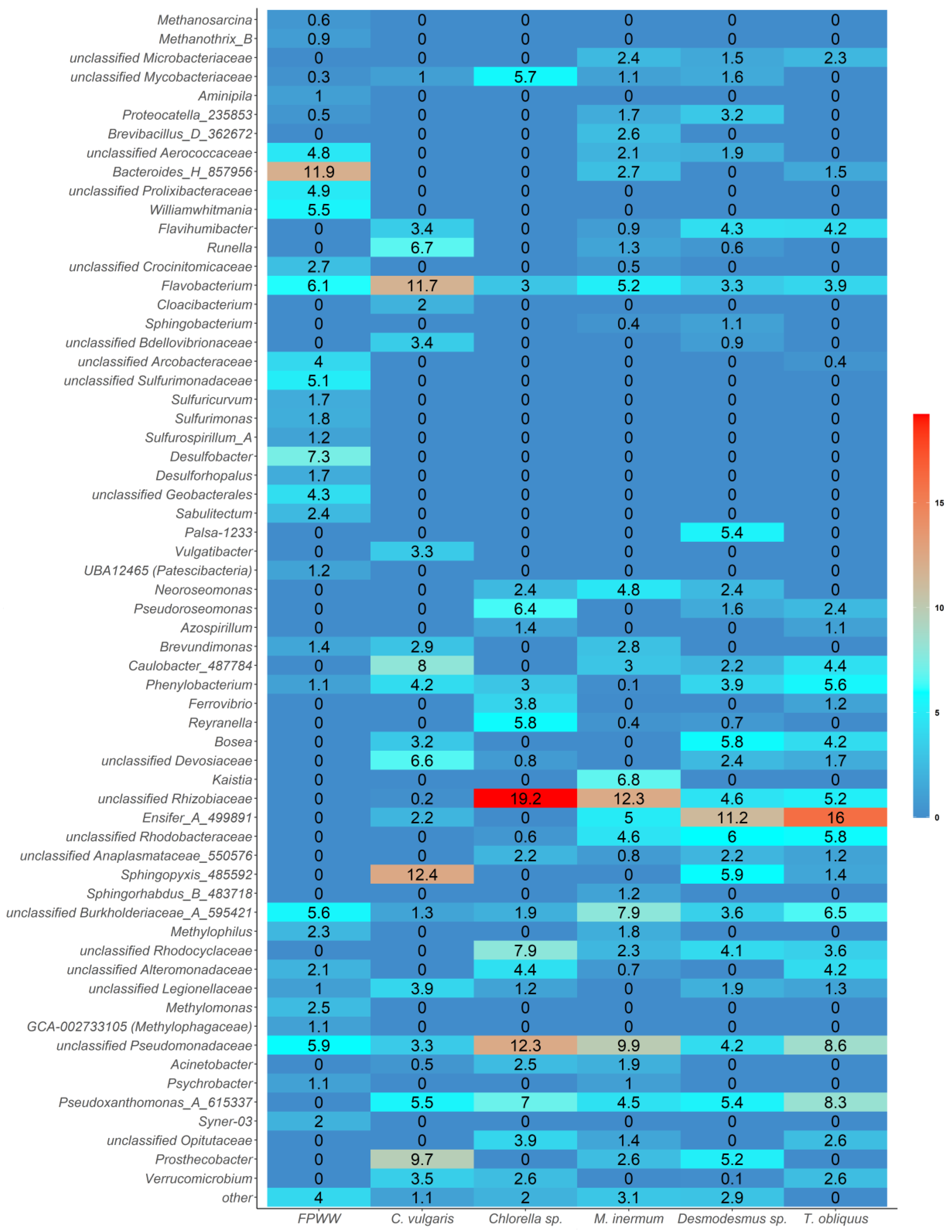 Phycology 06 00002 g005 Phycology 06 00002 g005