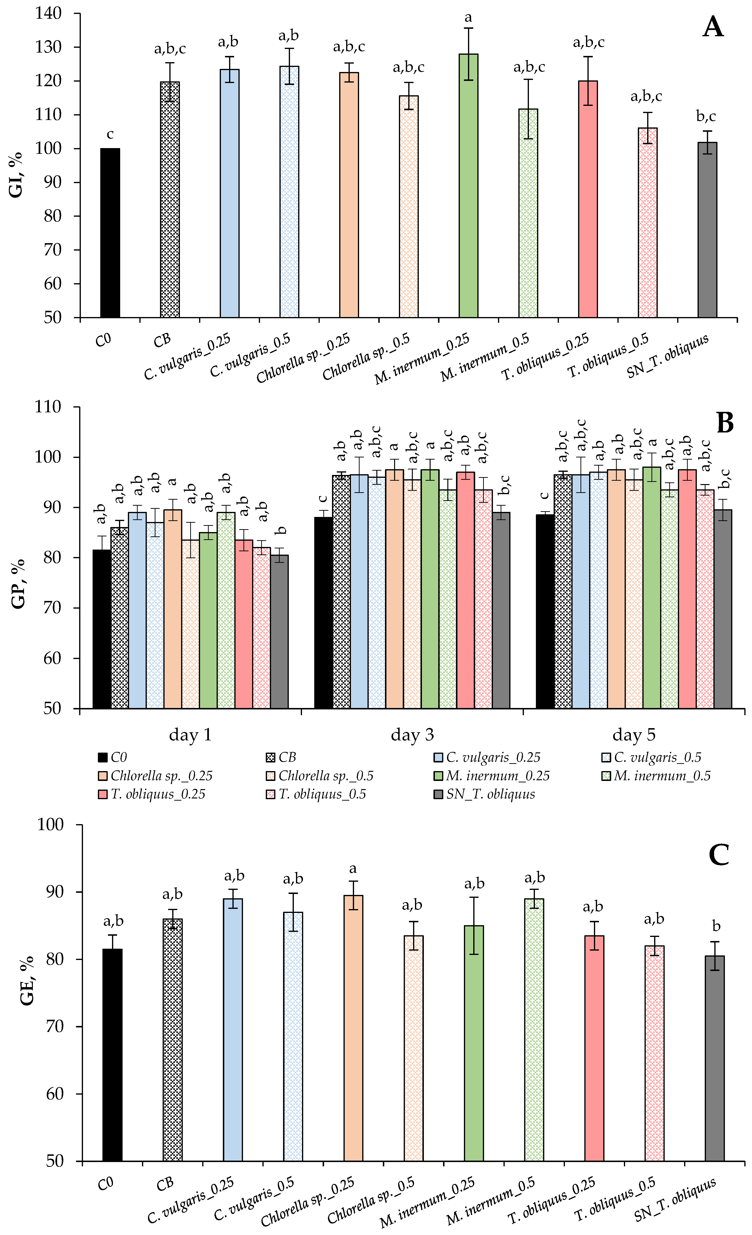 Phycology 06 00002 g006 Phycology 06 00002 g006