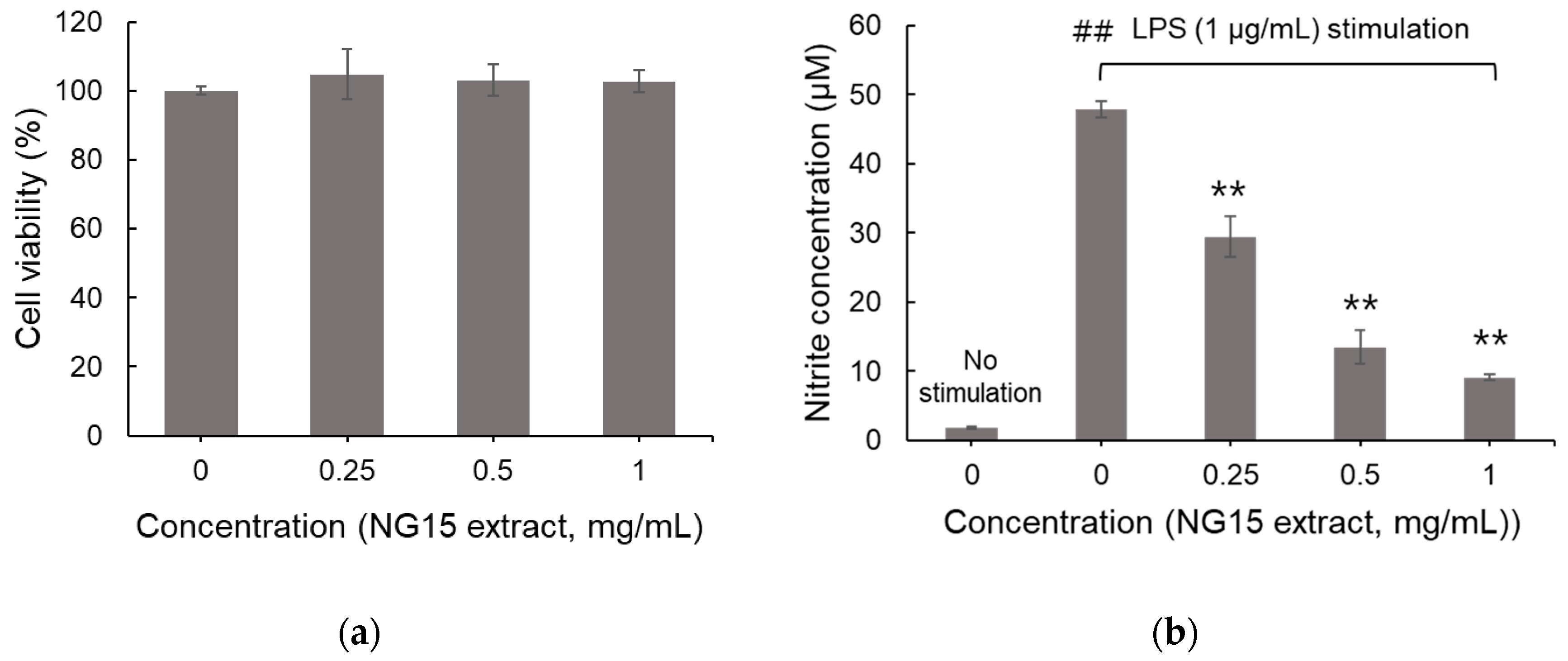 Phycology 06 00003 g002