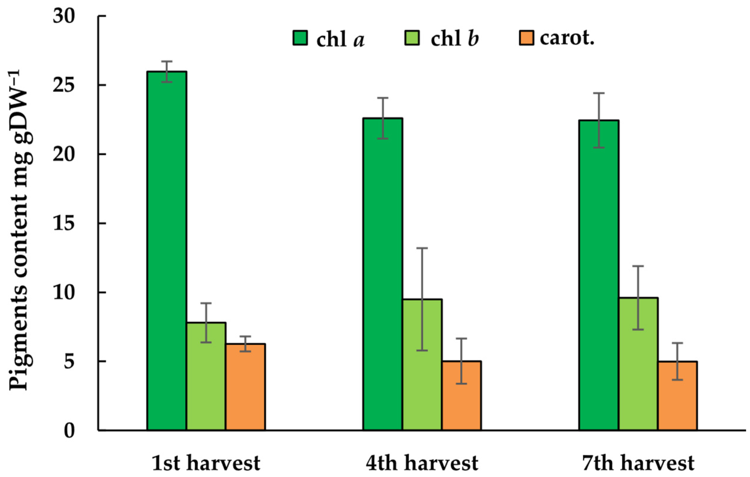 Phycology 06 00004 g005 Phycology 06 00004 g005