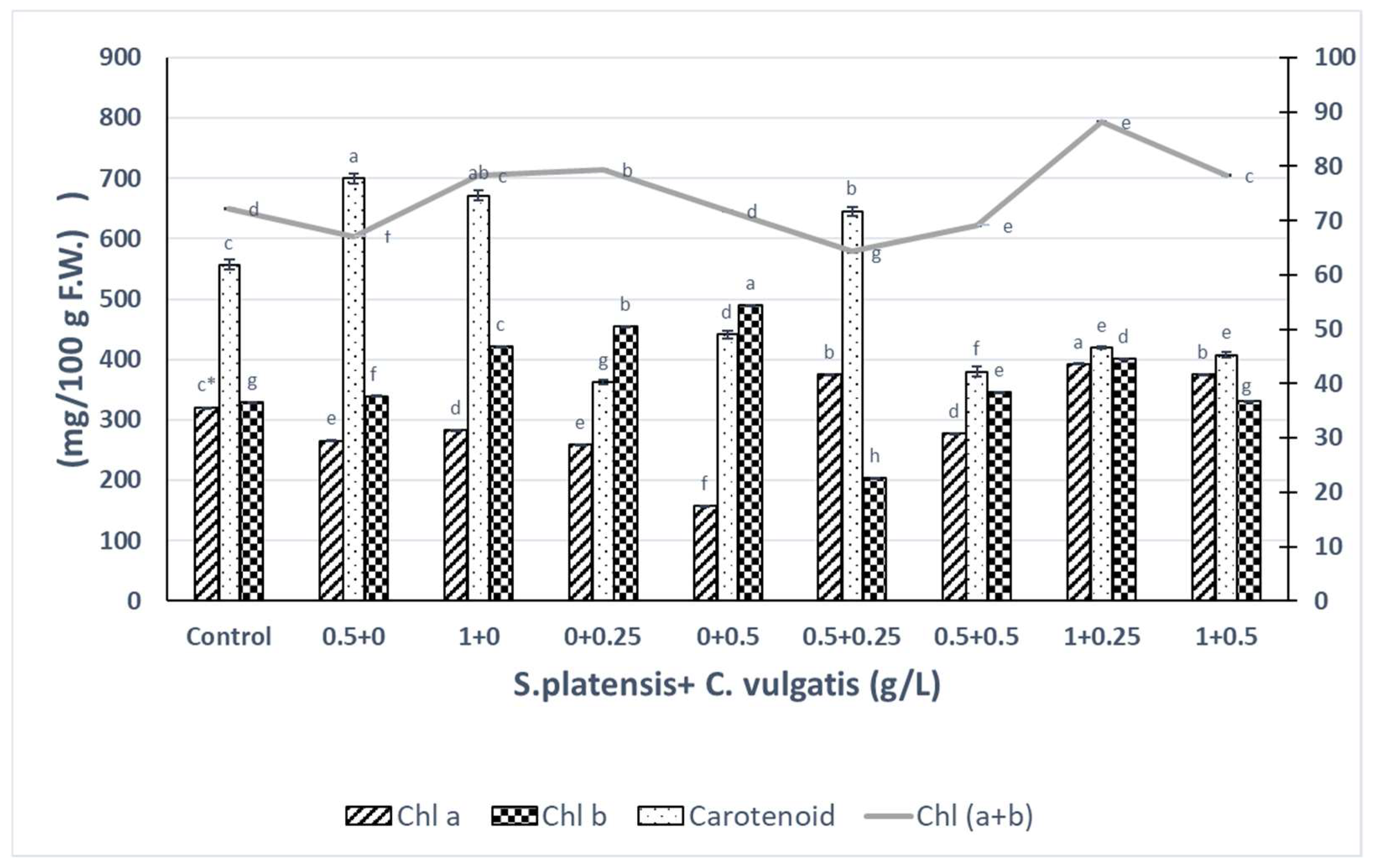 Phycology 06 00007 g002 Phycology 06 00007 g002