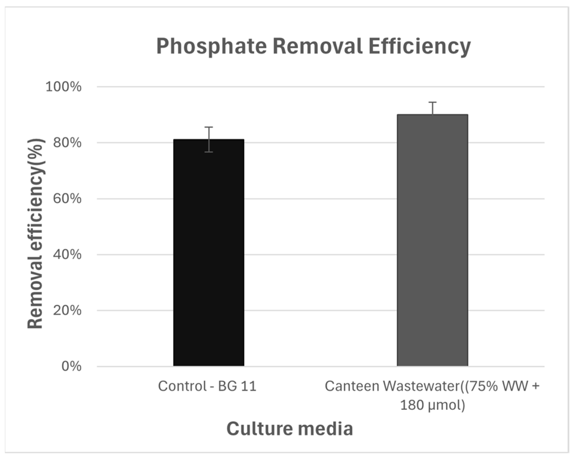 Phycology 06 00015 g004 Phycology 06 00015 g004