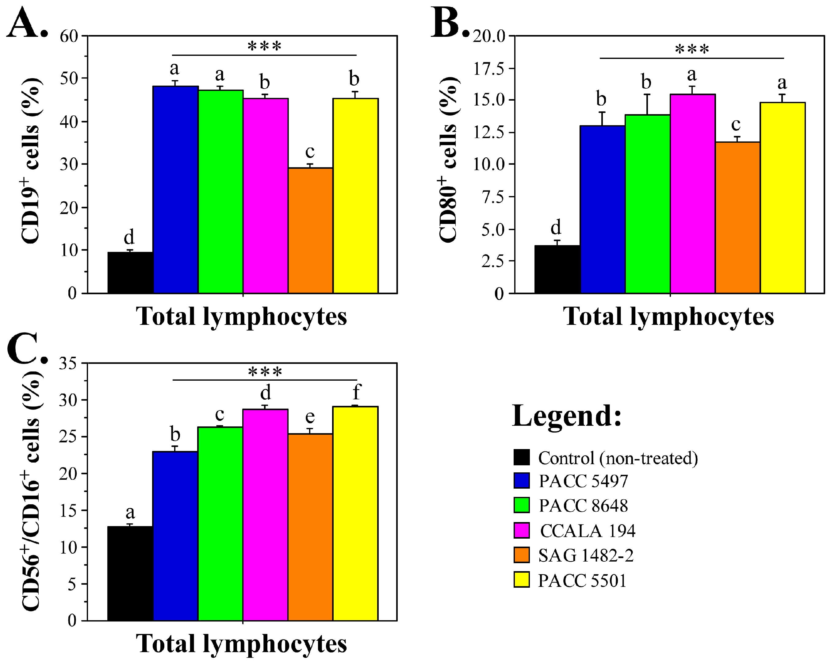 Phycology 06 00040 g004