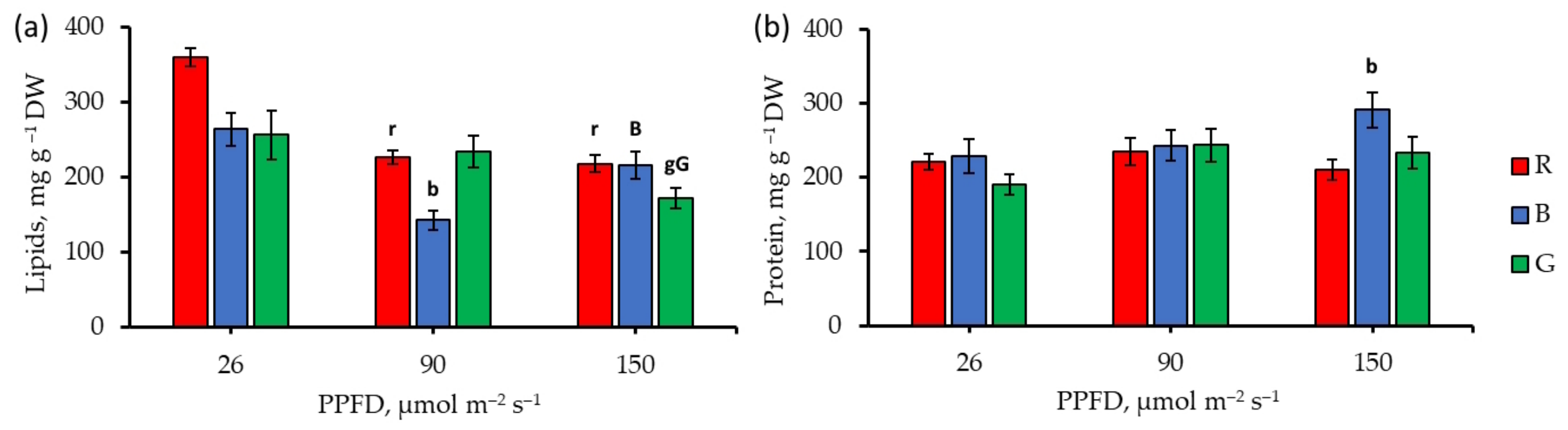 Phycology 06 00085 g006 Phycology 06 00085 g006