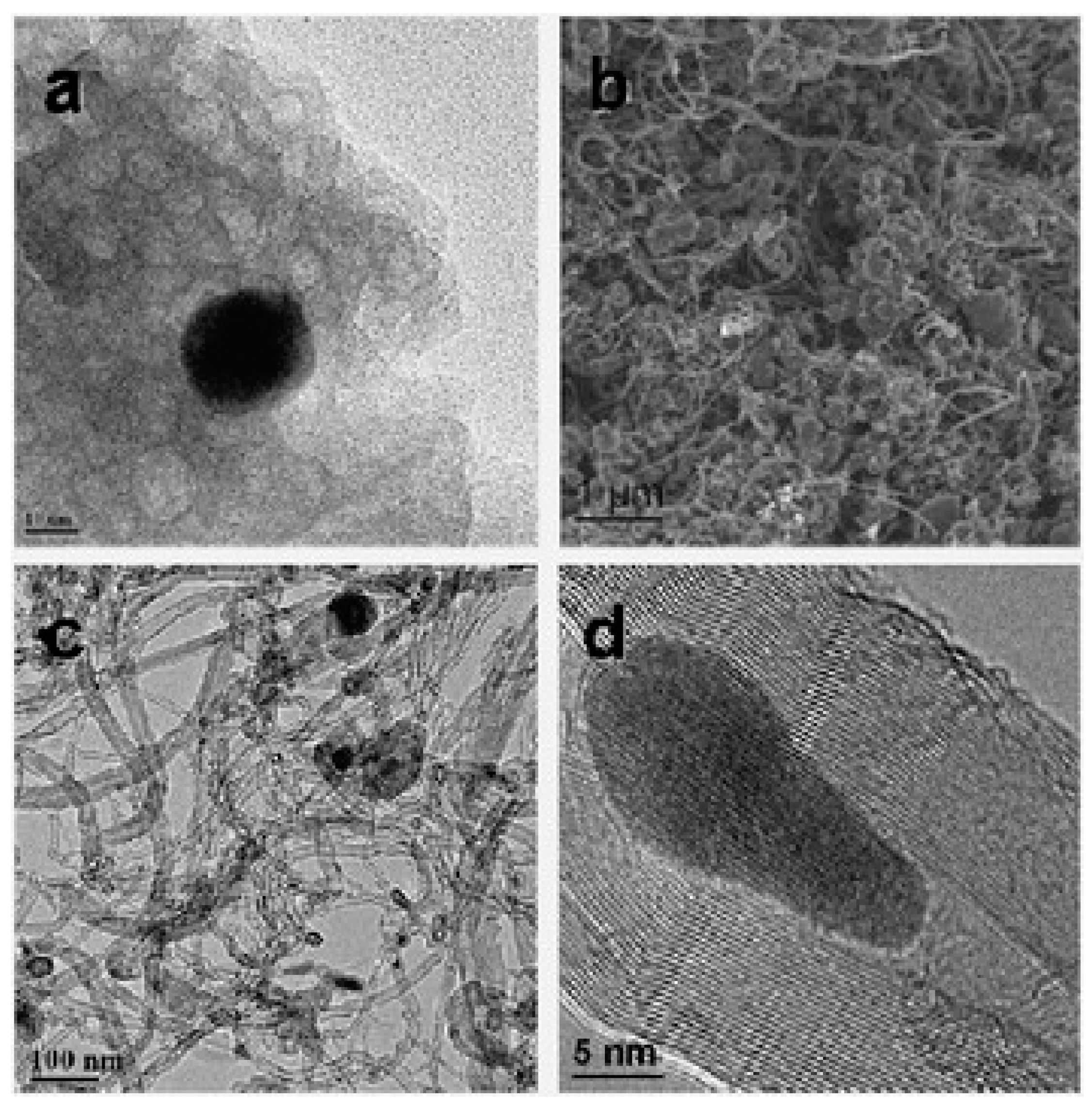 Physchem 01 00002 g003 Physchem 01 00002 g003