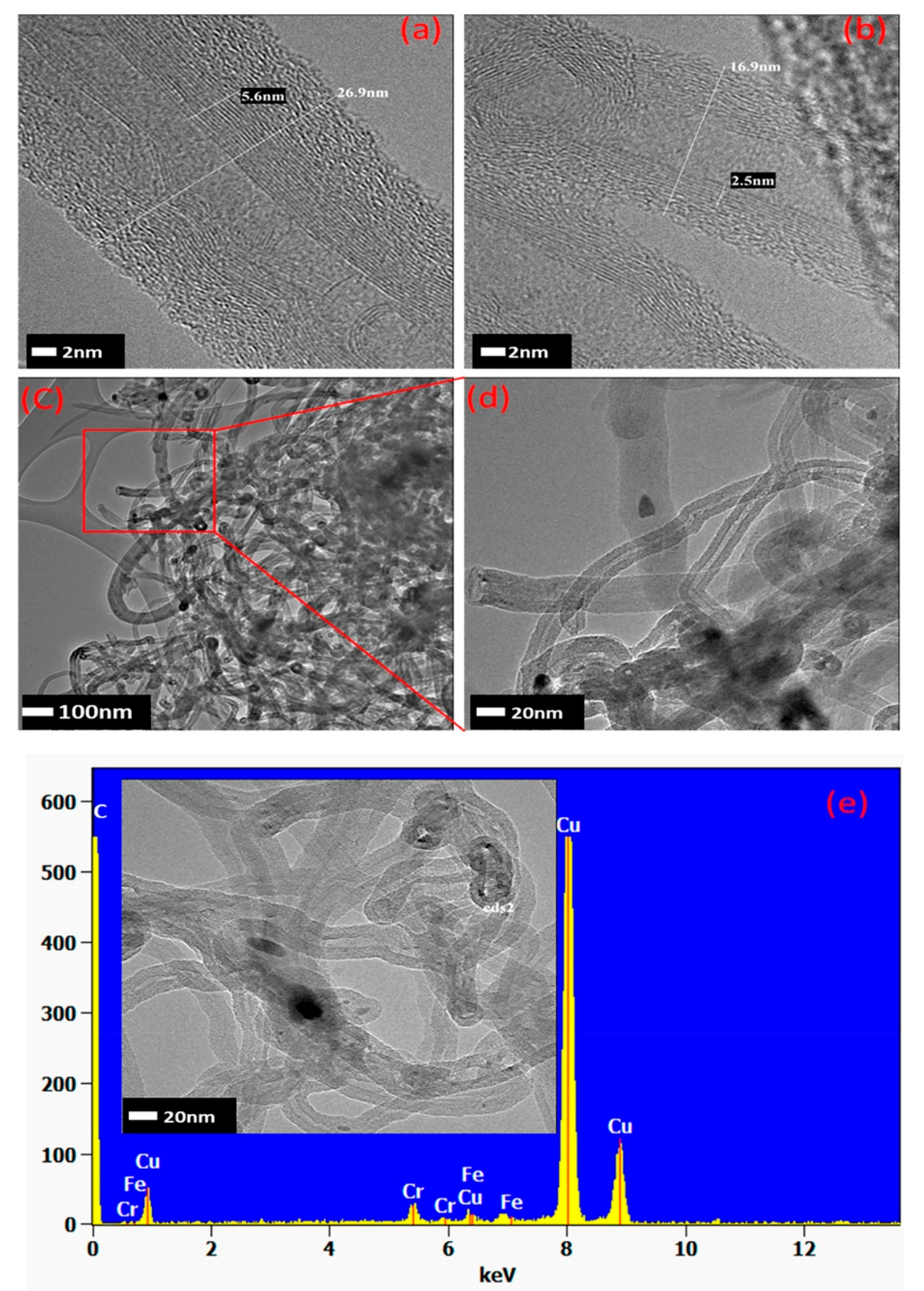 Physchem 01 00002 g004 Physchem 01 00002 g004