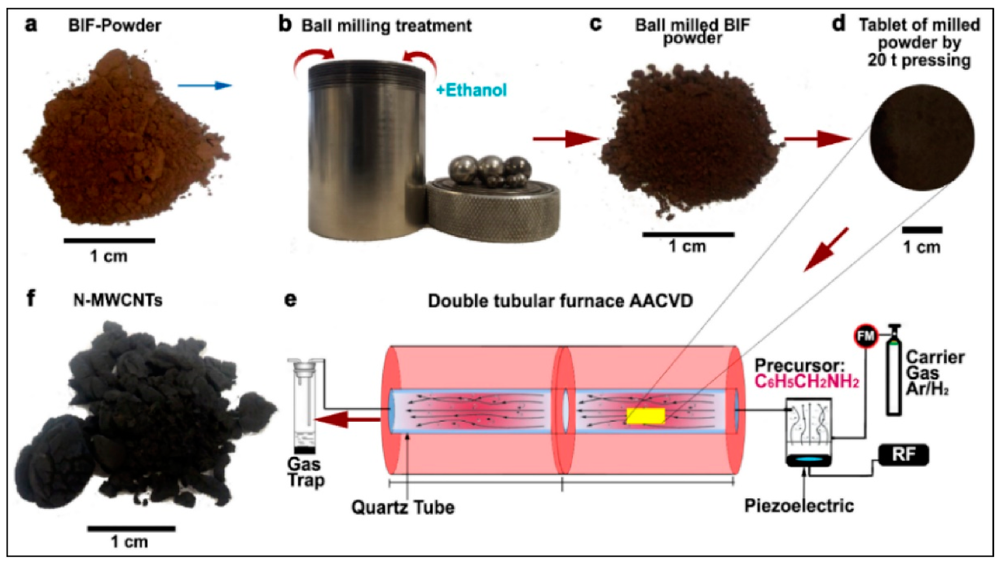 Physchem 01 00002 g007 Physchem 01 00002 g007