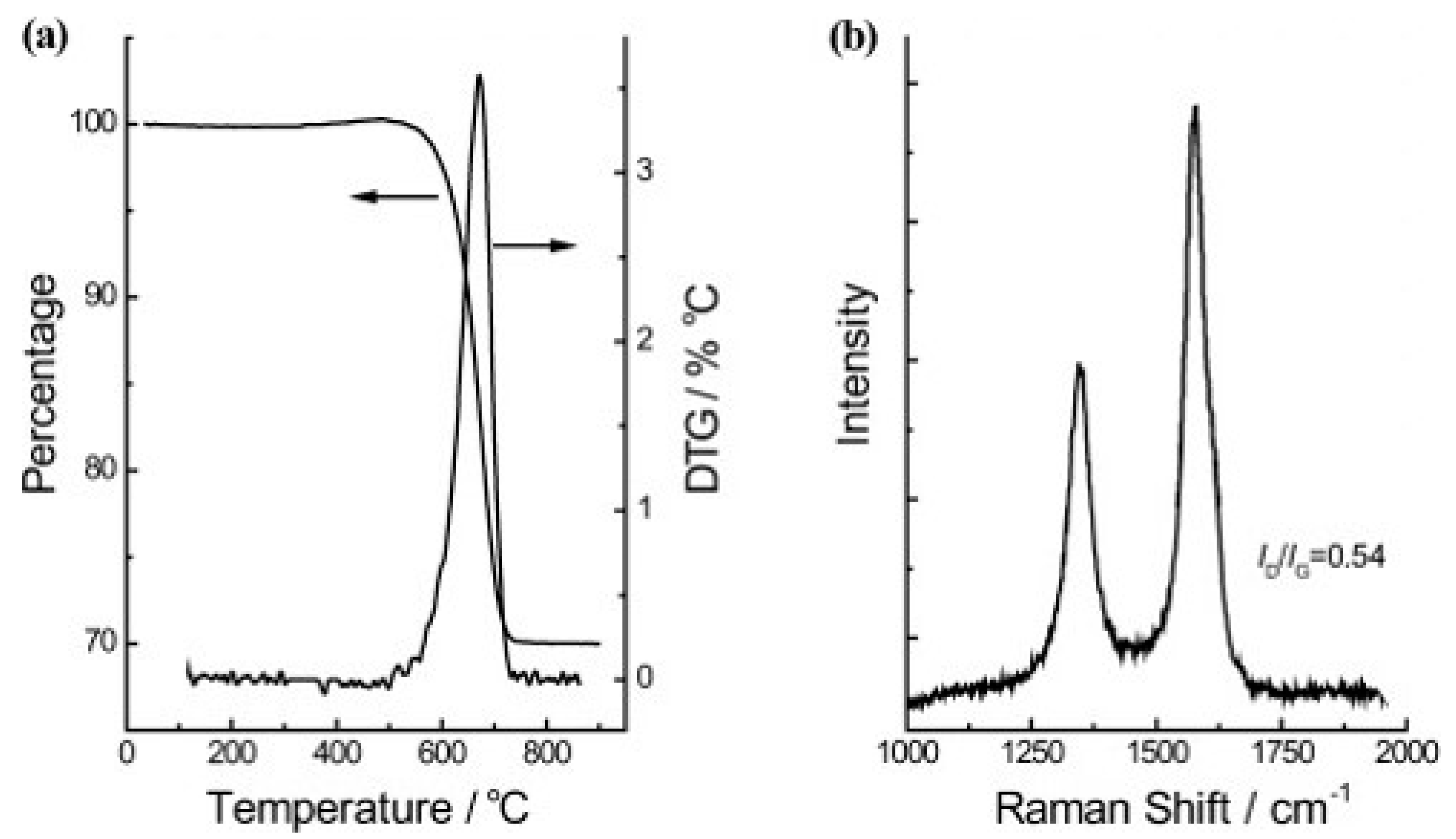 Physchem 01 00002 g009 Physchem 01 00002 g009
