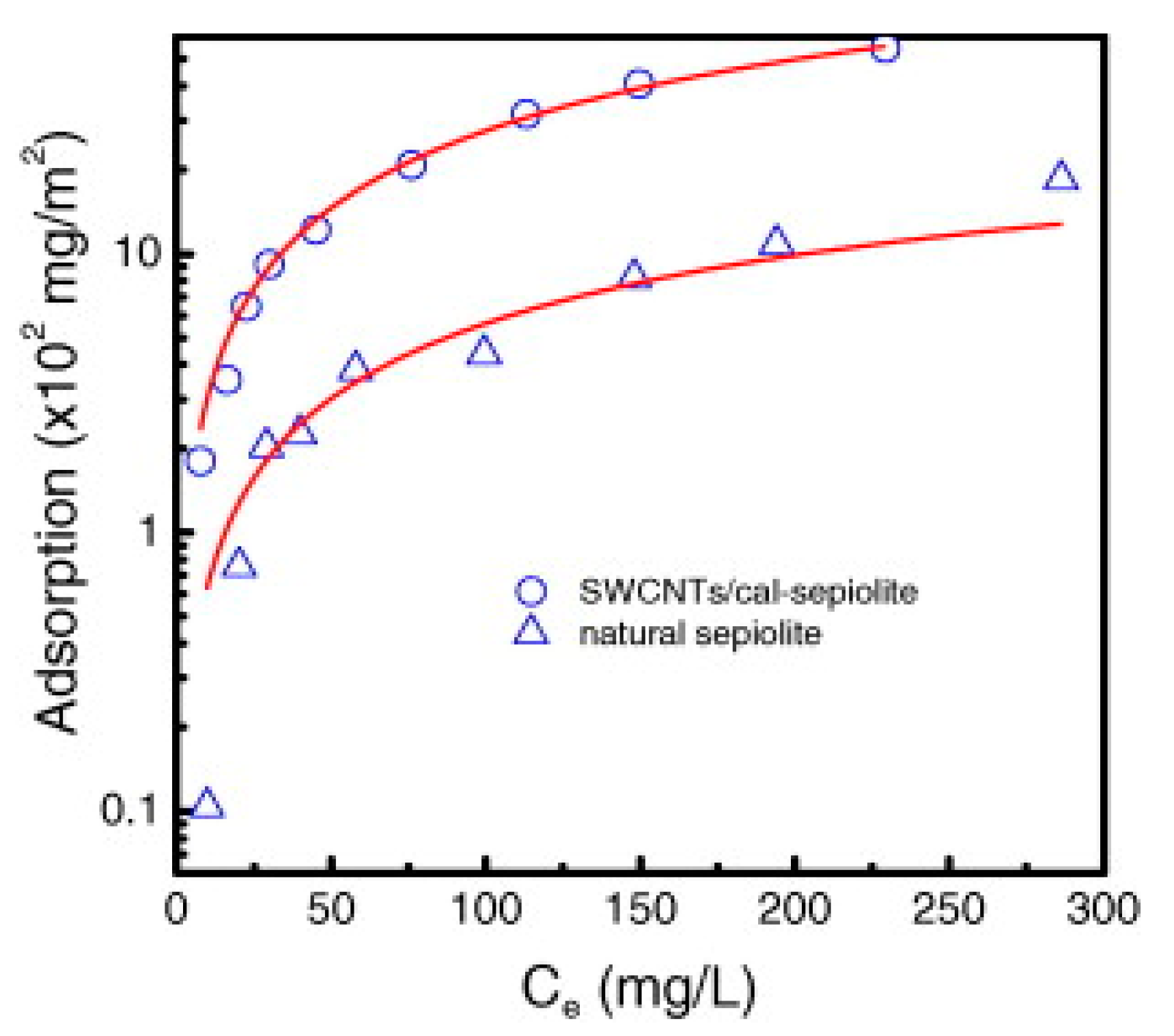 Physchem 01 00002 g015 Physchem 01 00002 g015